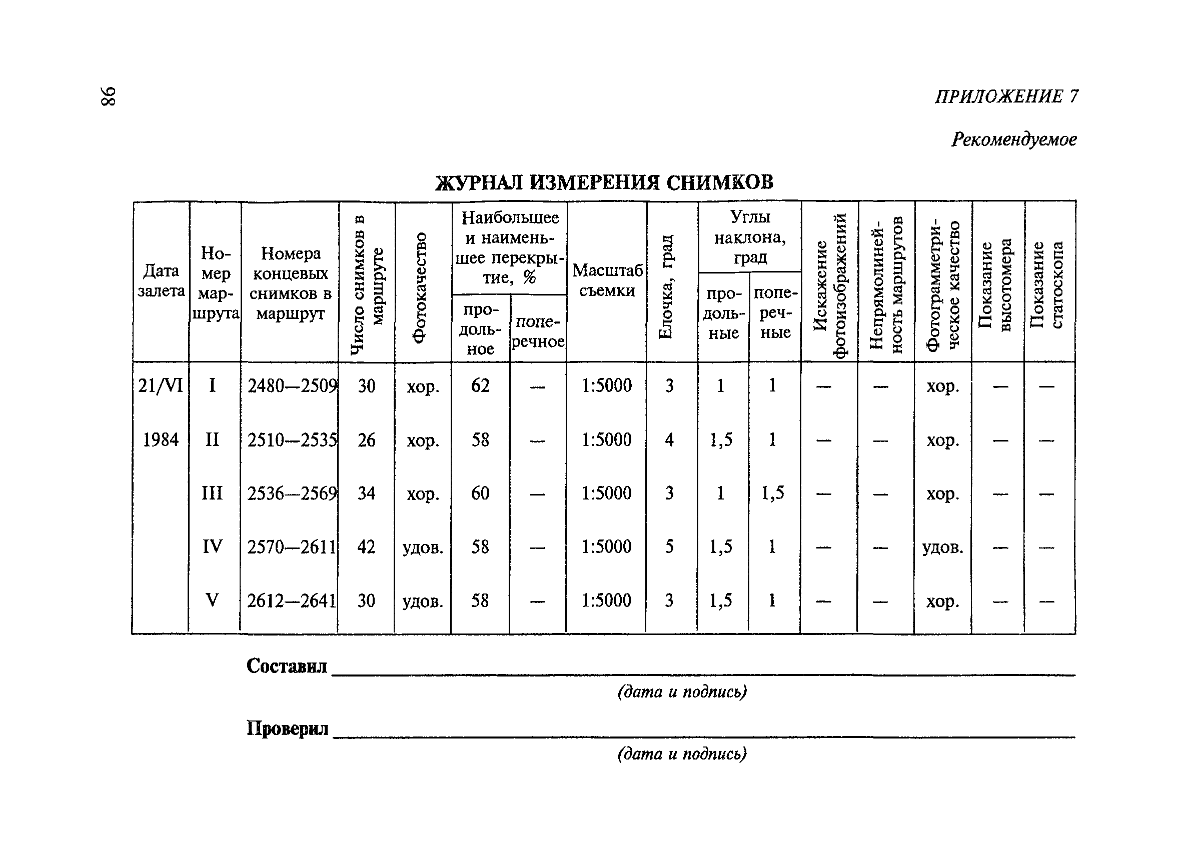 ВСН 208-89