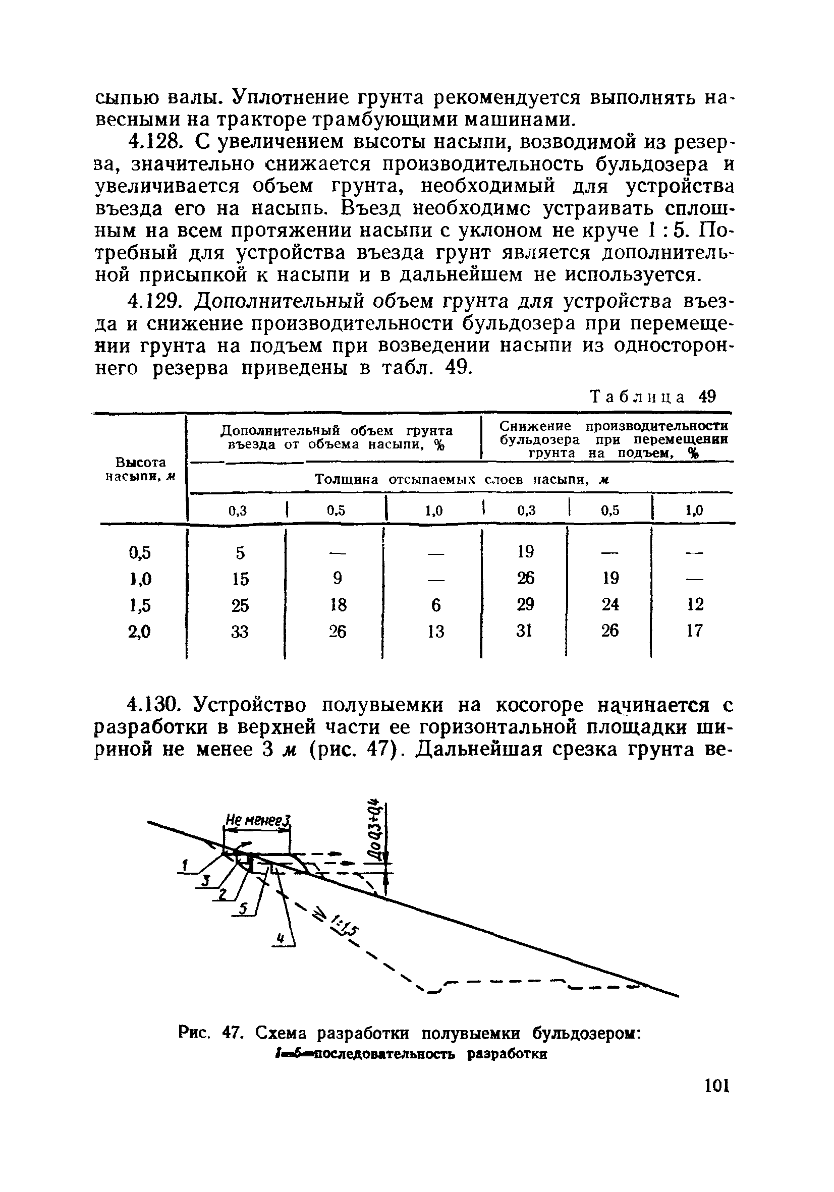 ВСН 186-75