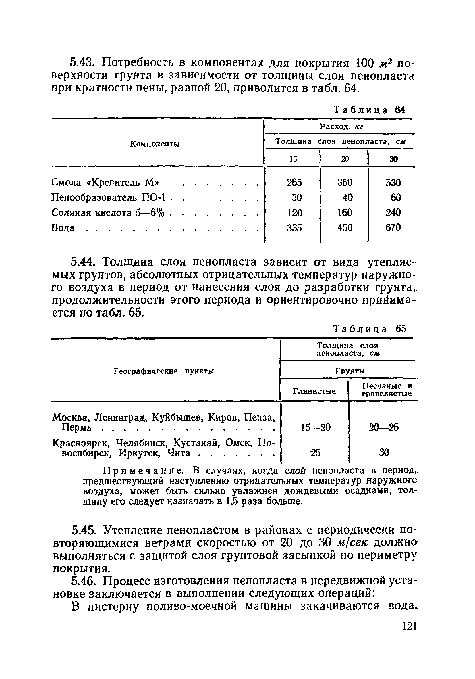 ВСН 186-75