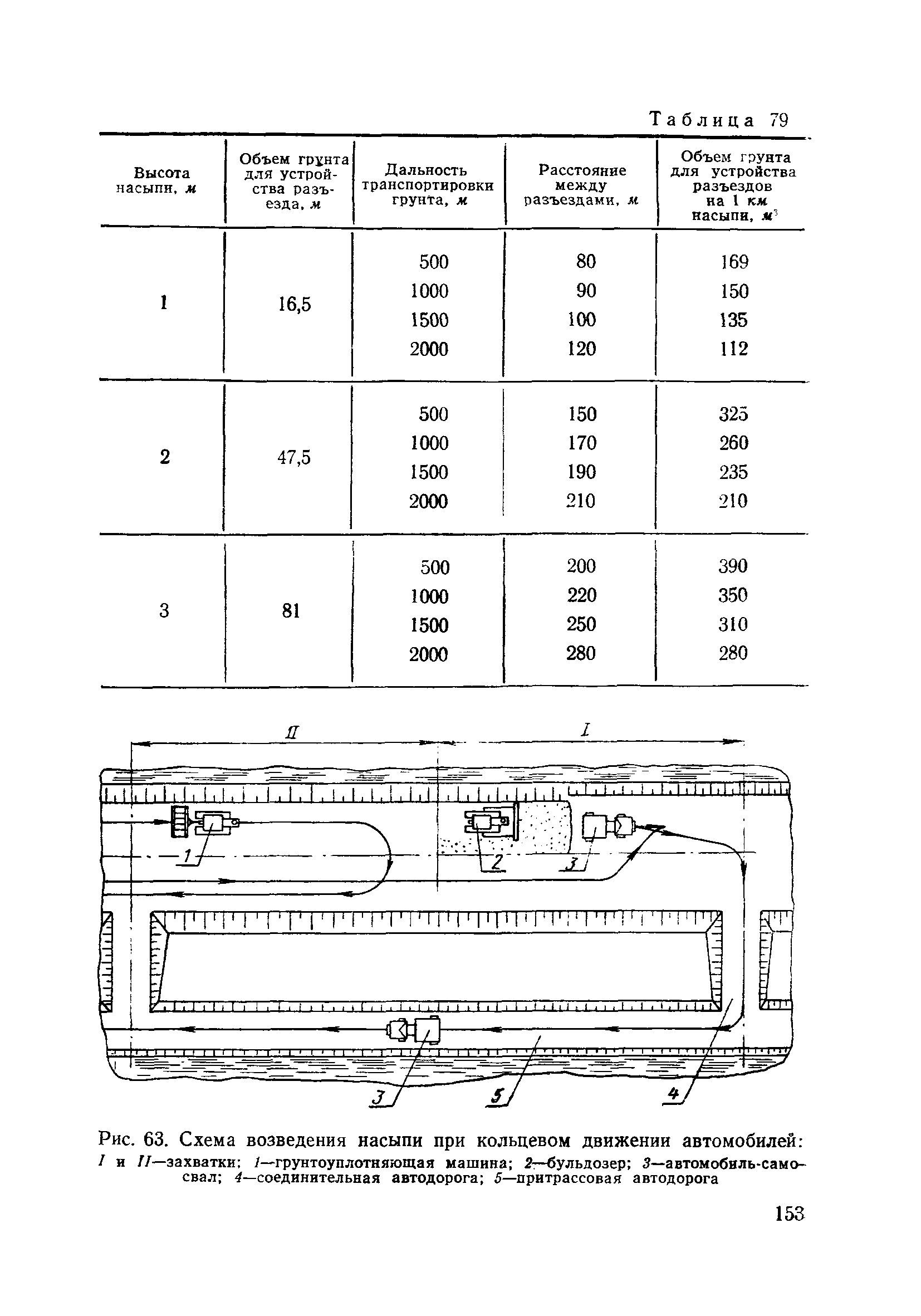 ВСН 186-75