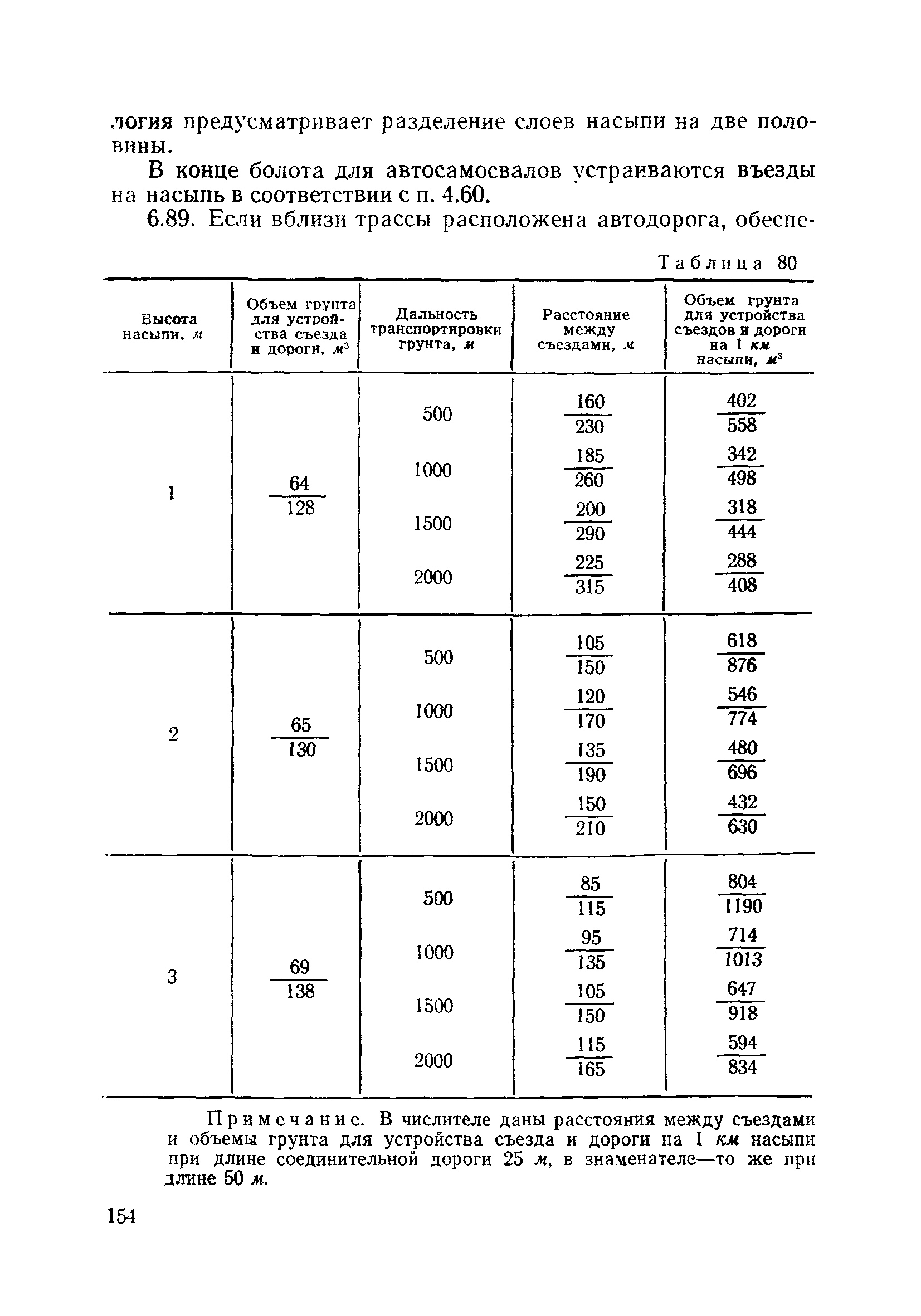 ВСН 186-75