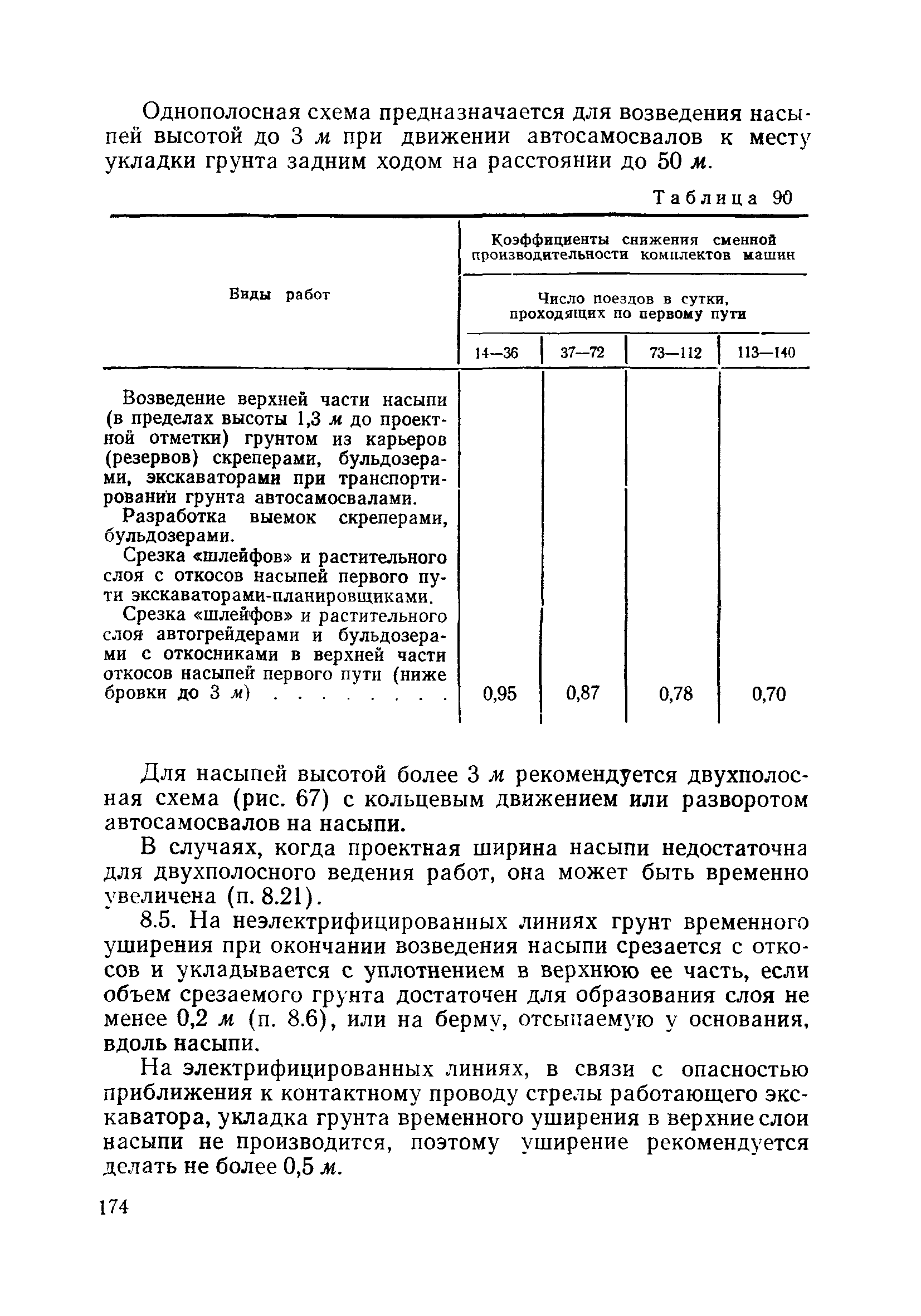 ВСН 186-75