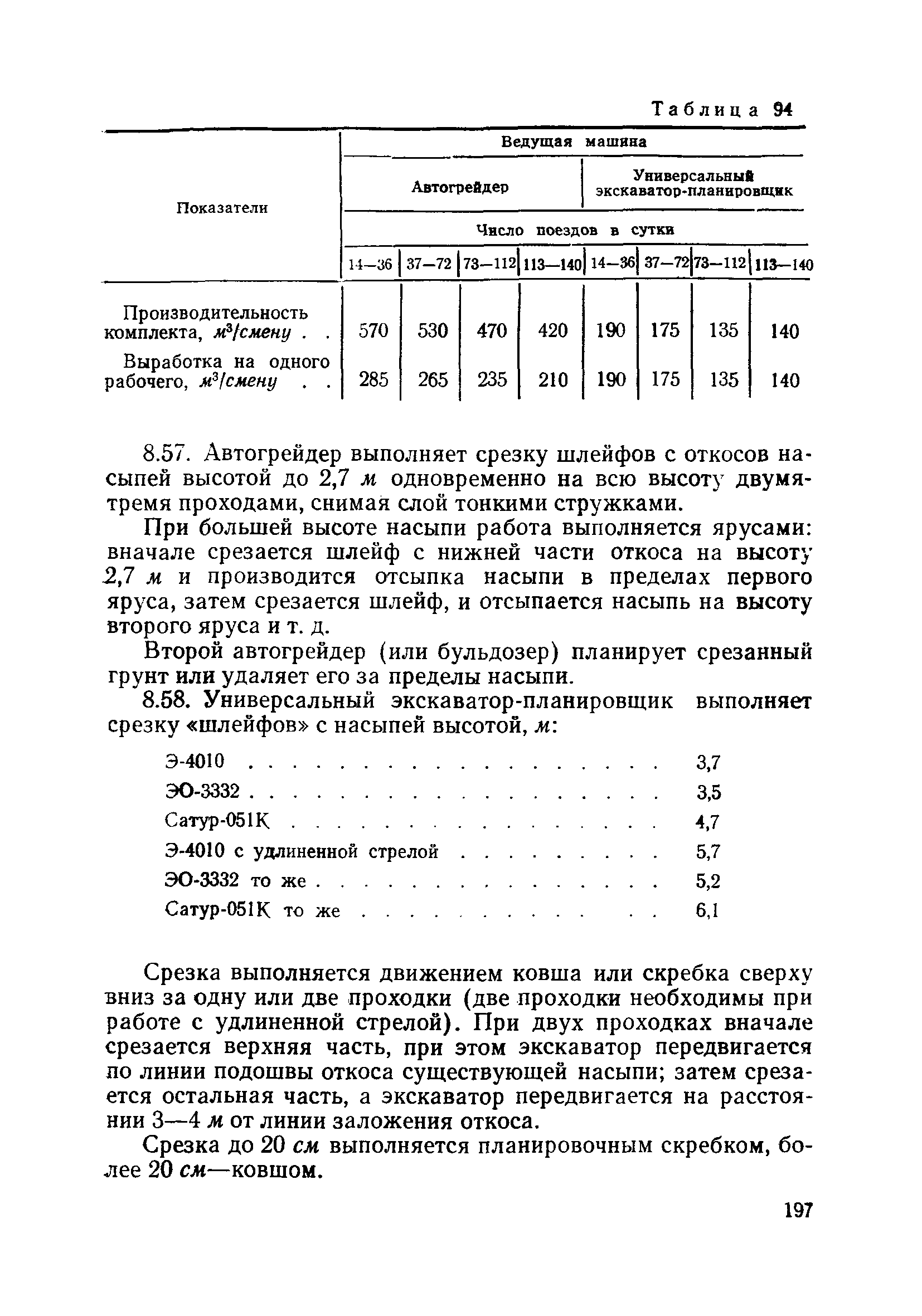 ВСН 186-75