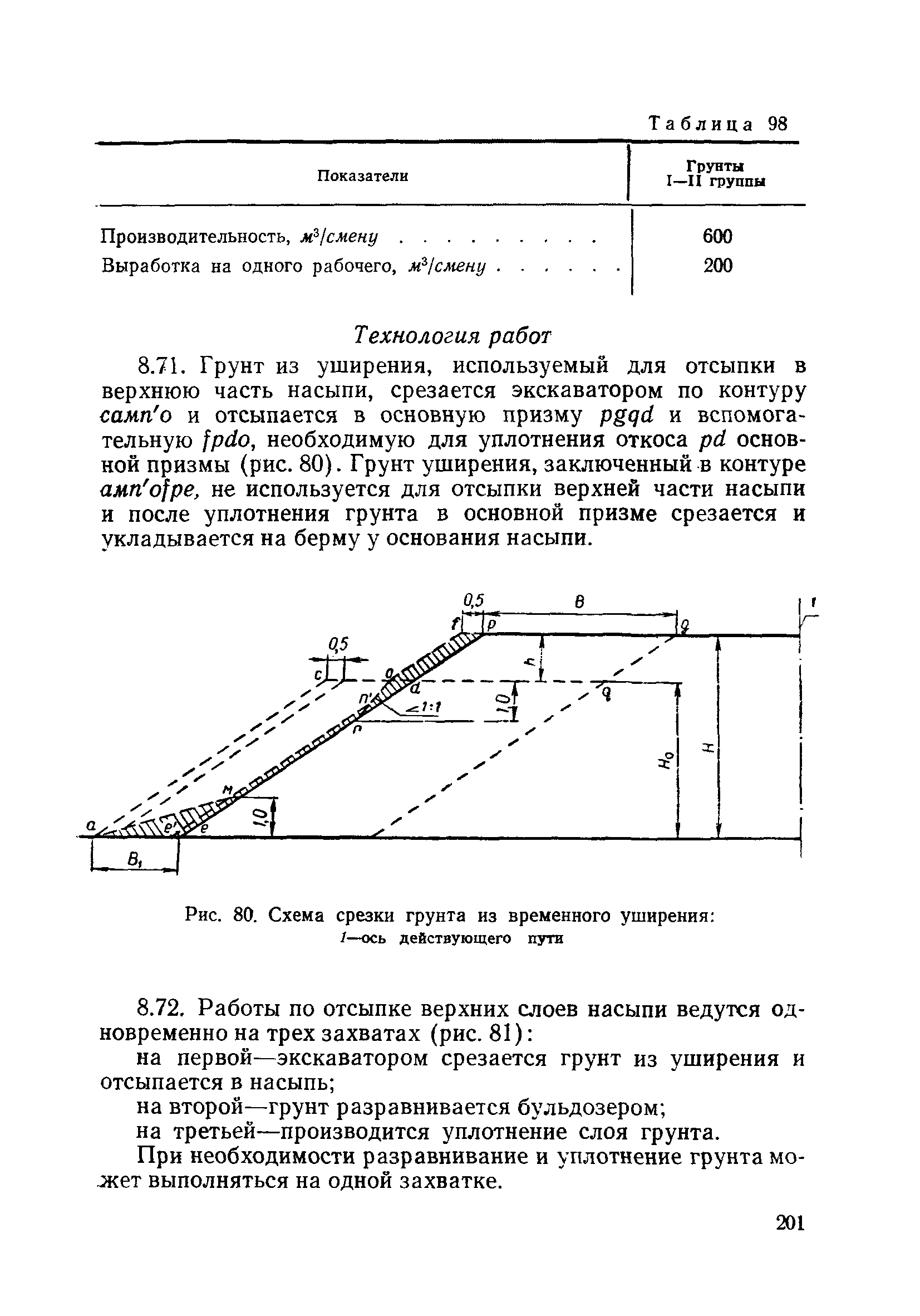 ВСН 186-75