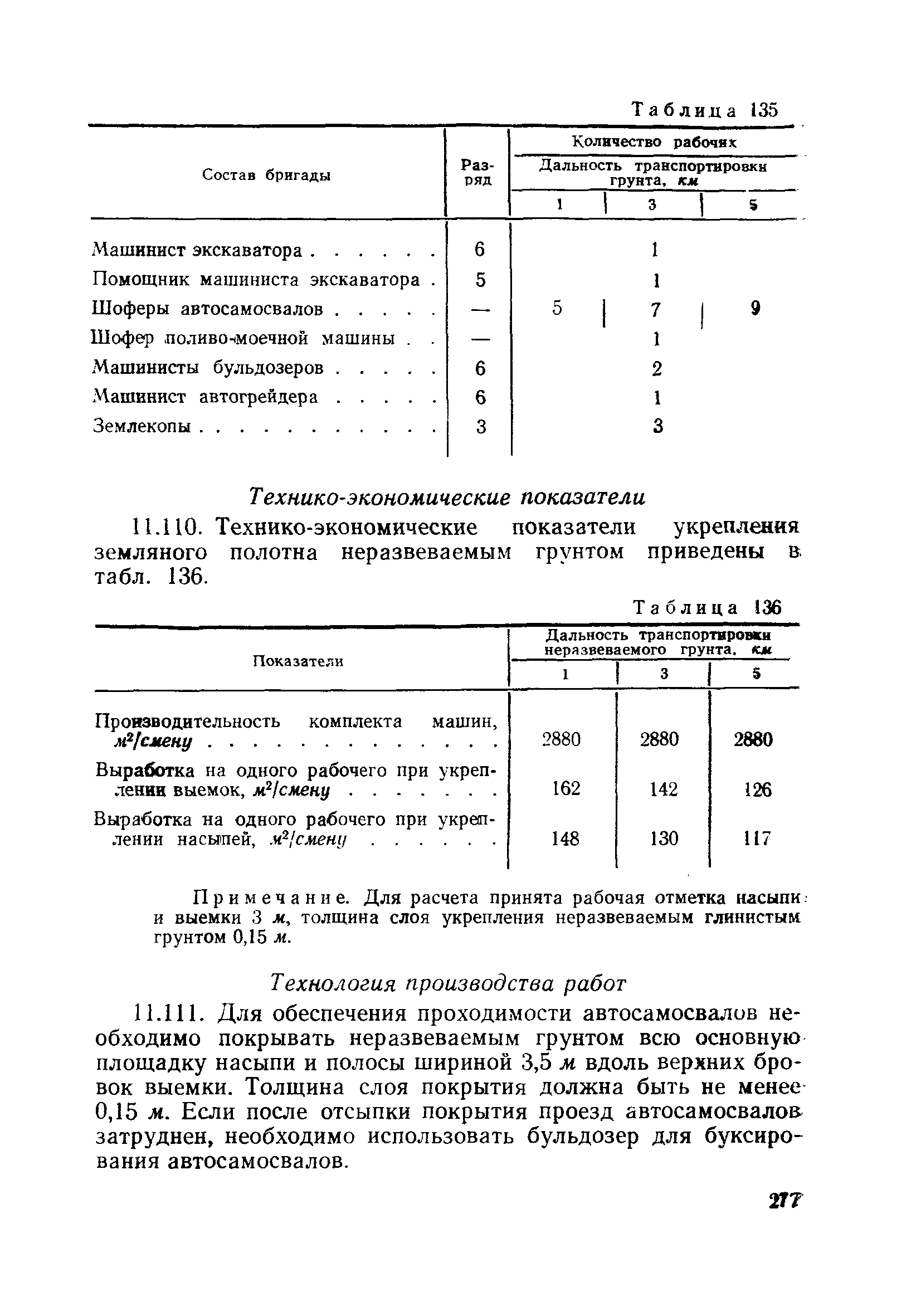 ВСН 186-75