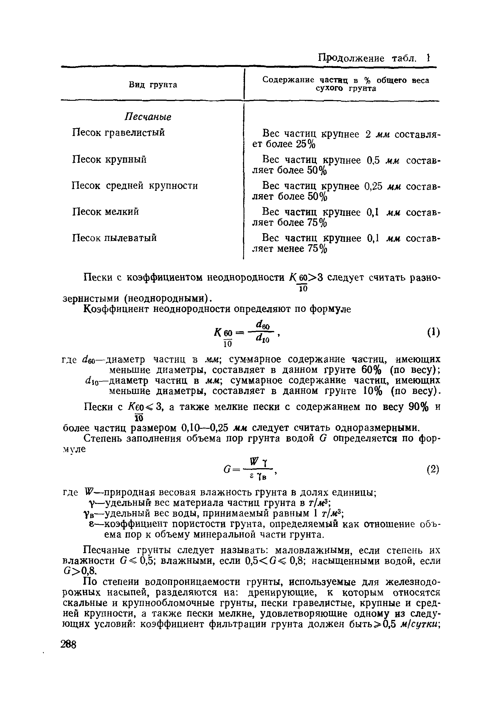 ВСН 186-75