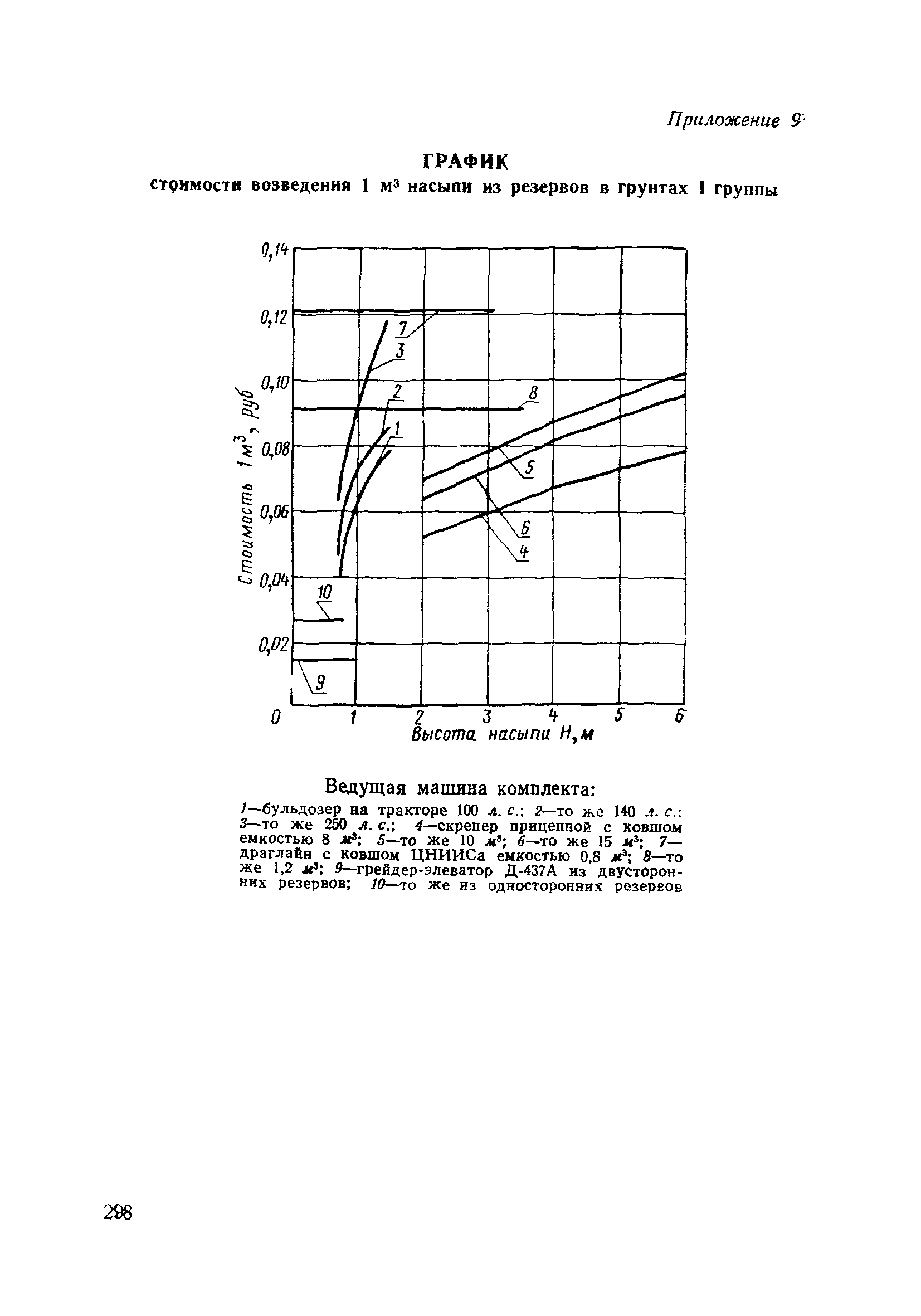 ВСН 186-75