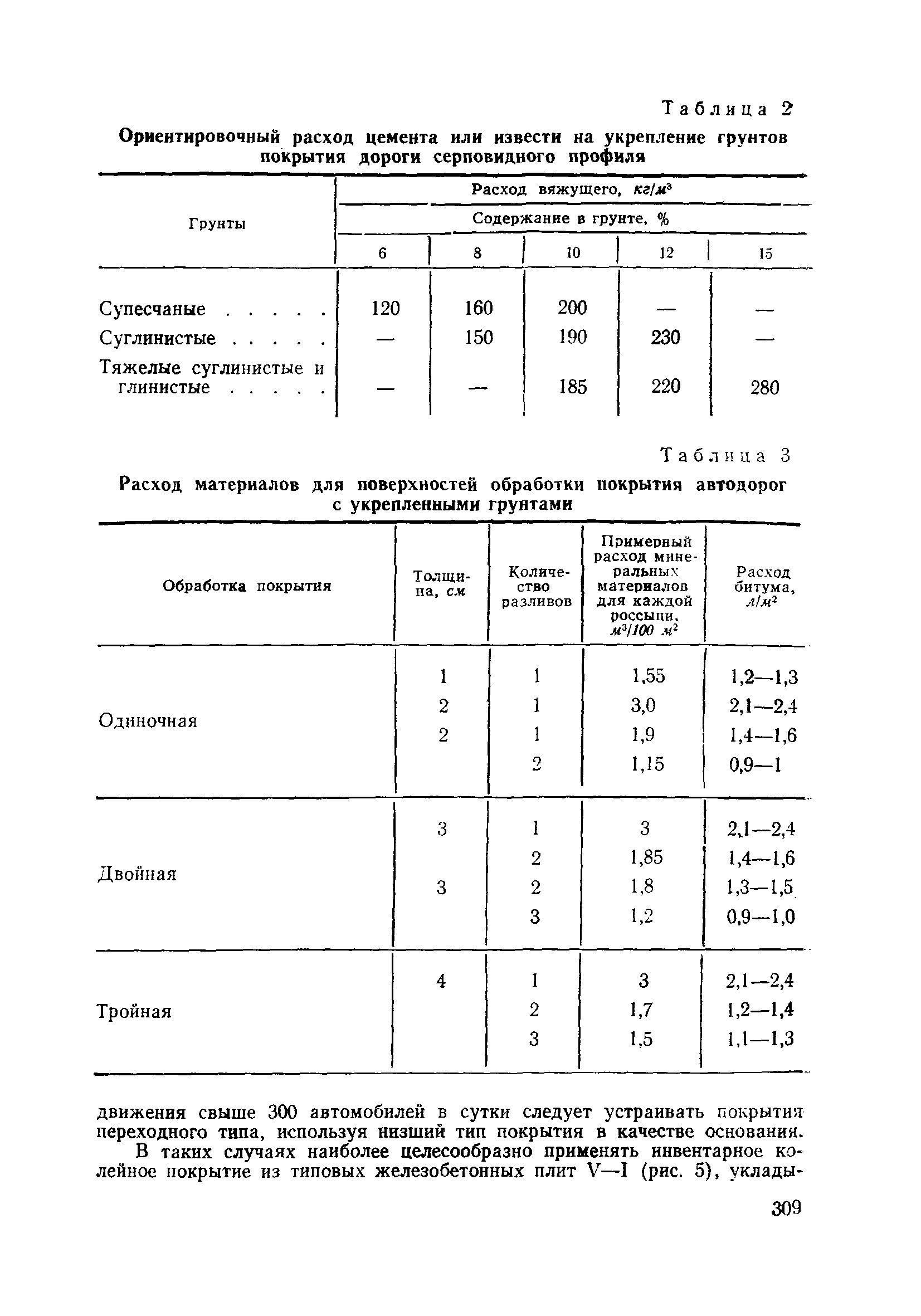 ВСН 186-75