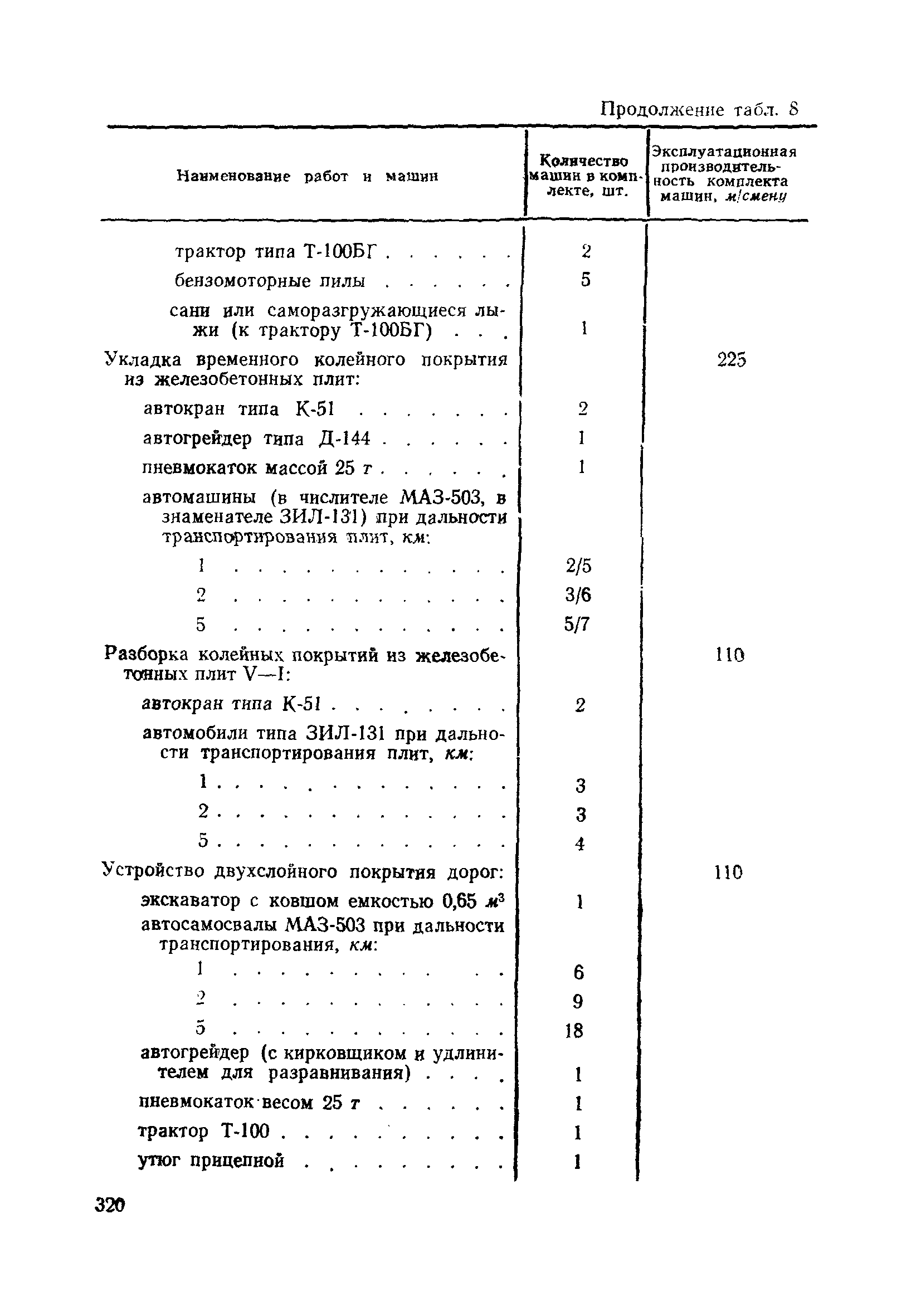 ВСН 186-75