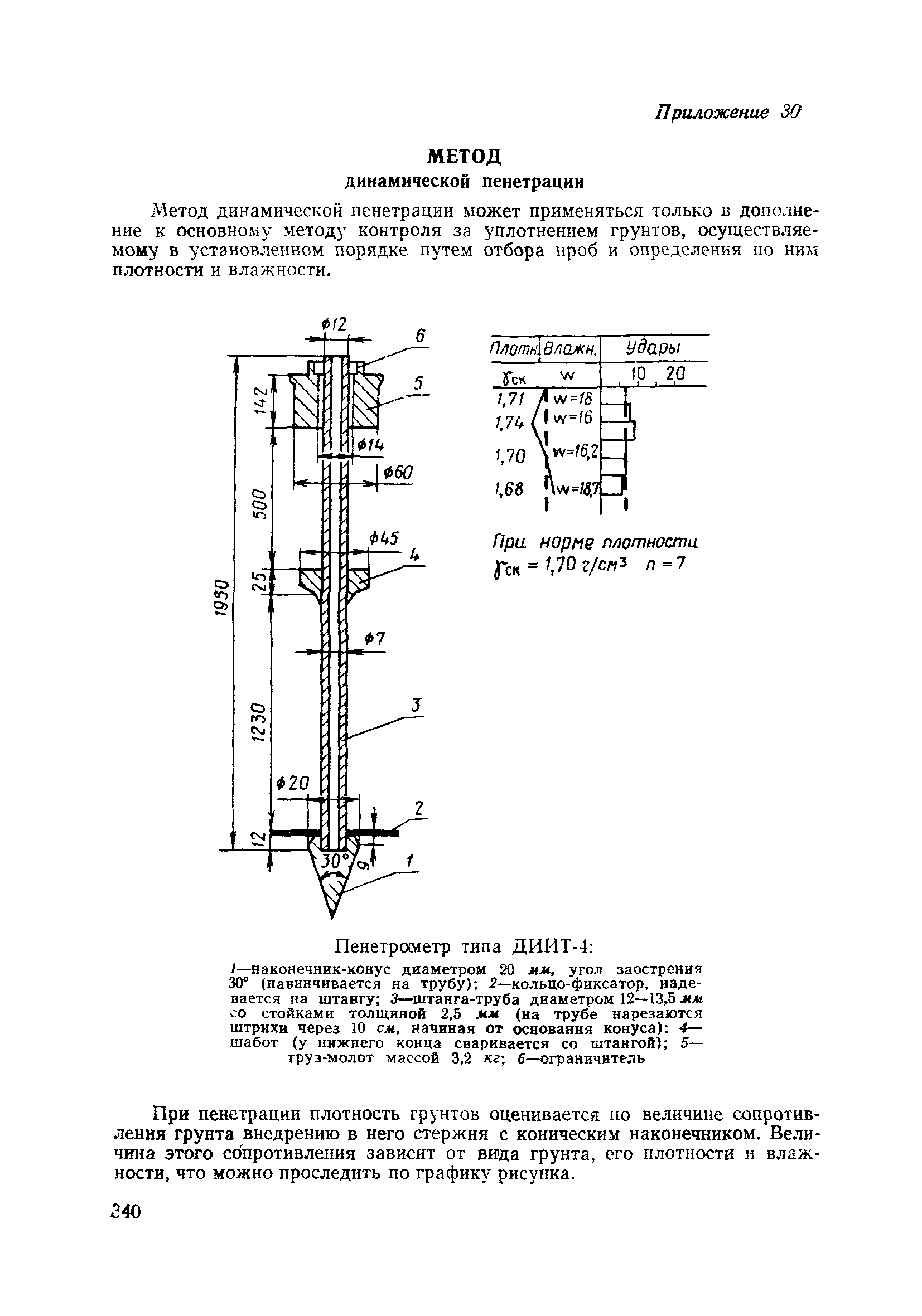 ВСН 186-75