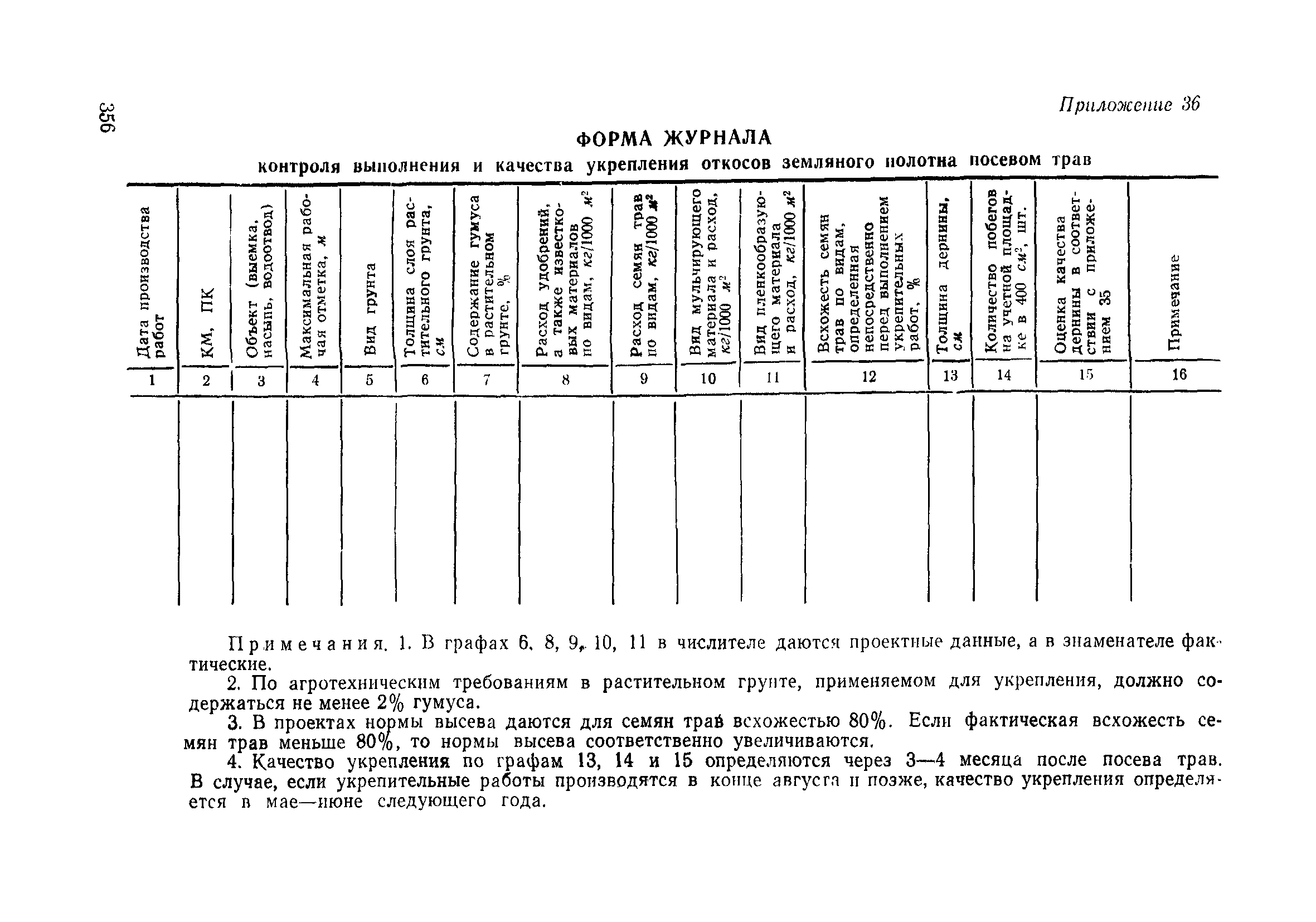 ВСН 186-75