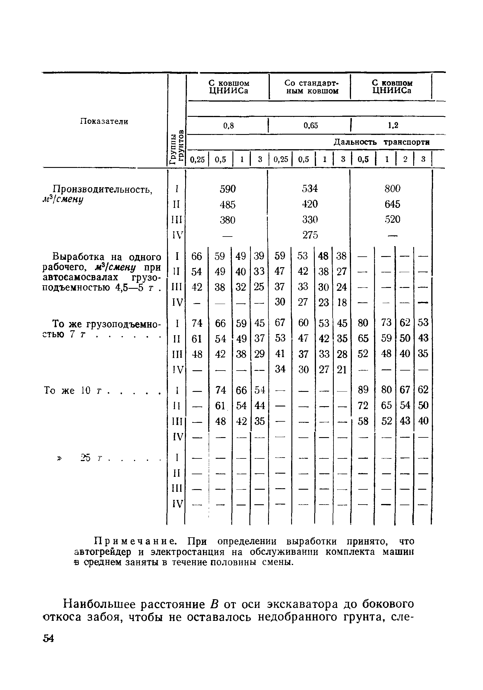 ВСН 186-75