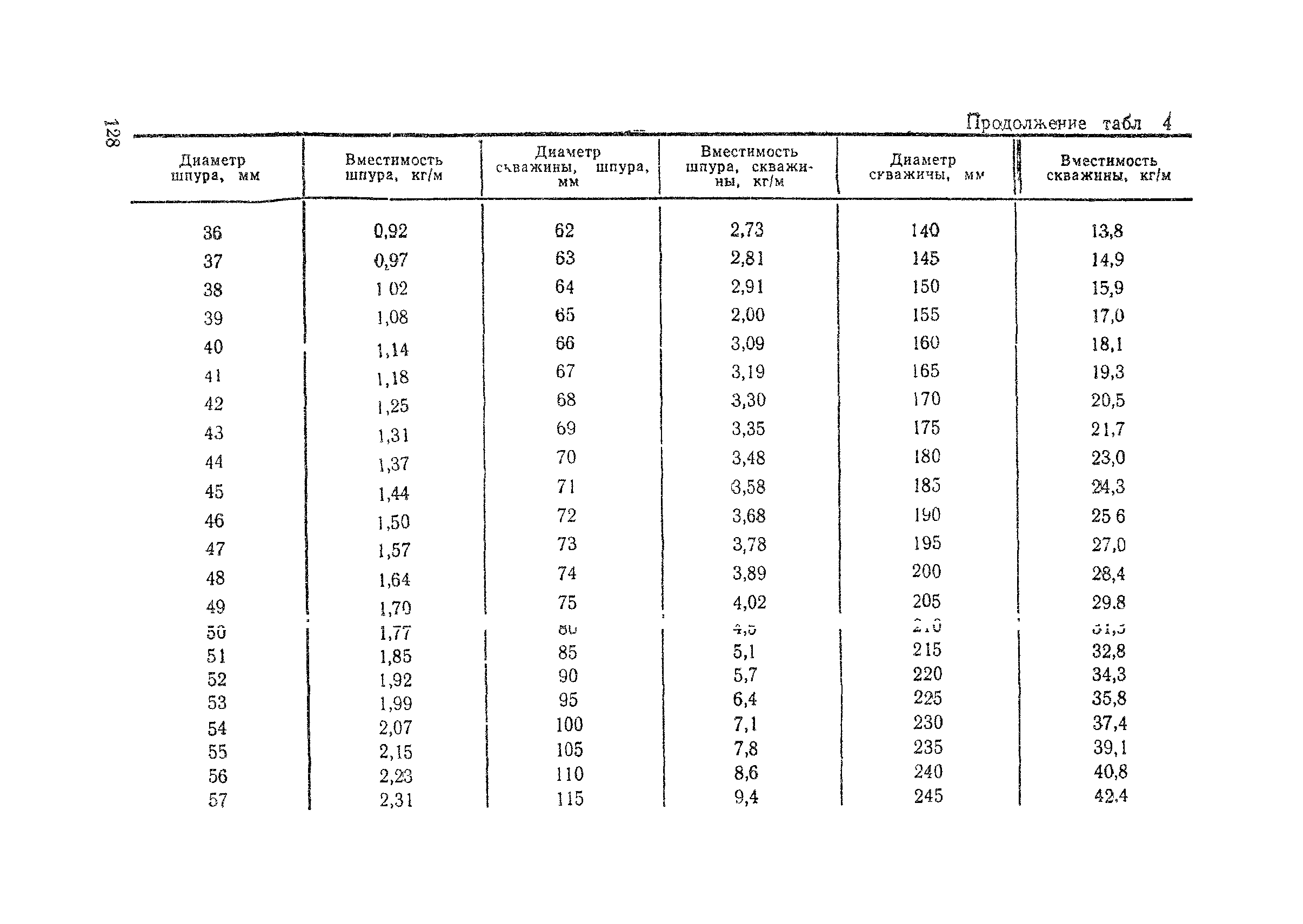 ВСН 178-91