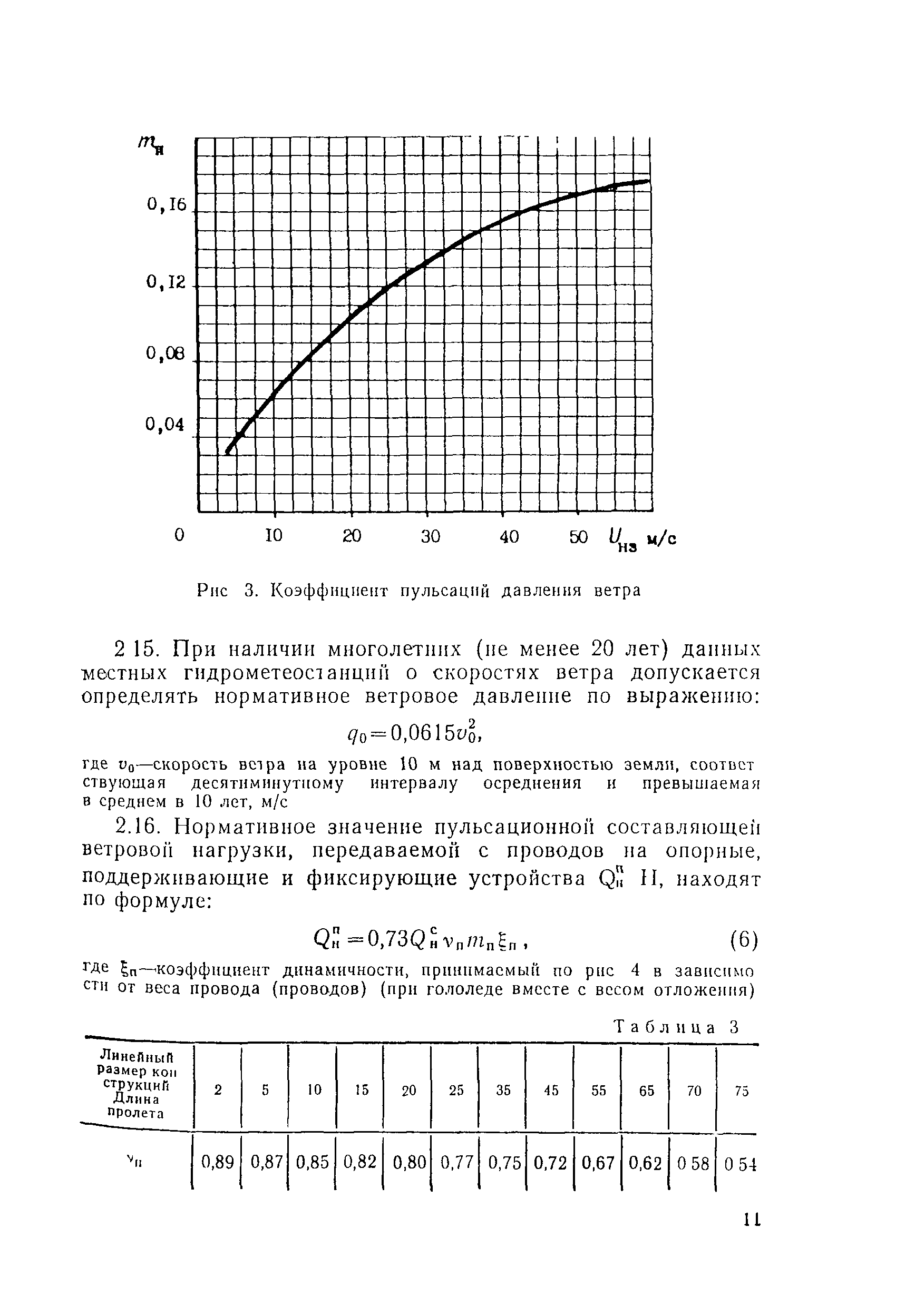 ВСН 141-90