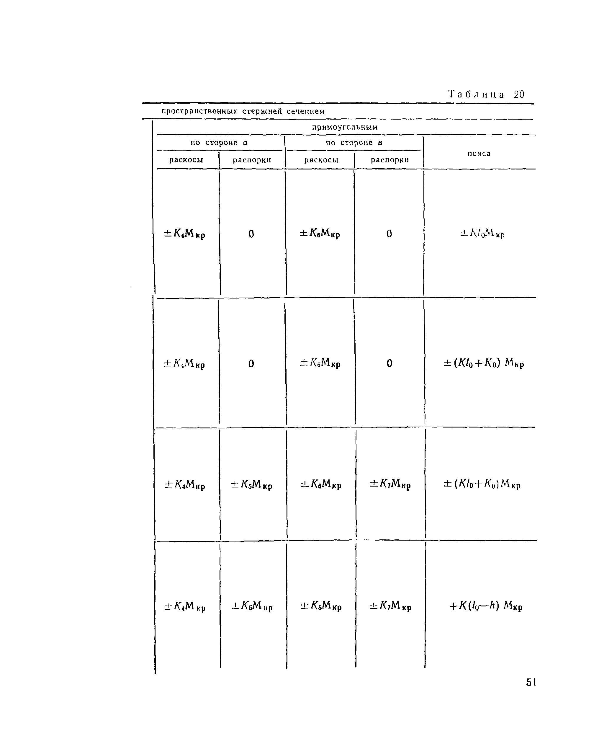 ВСН 141-90