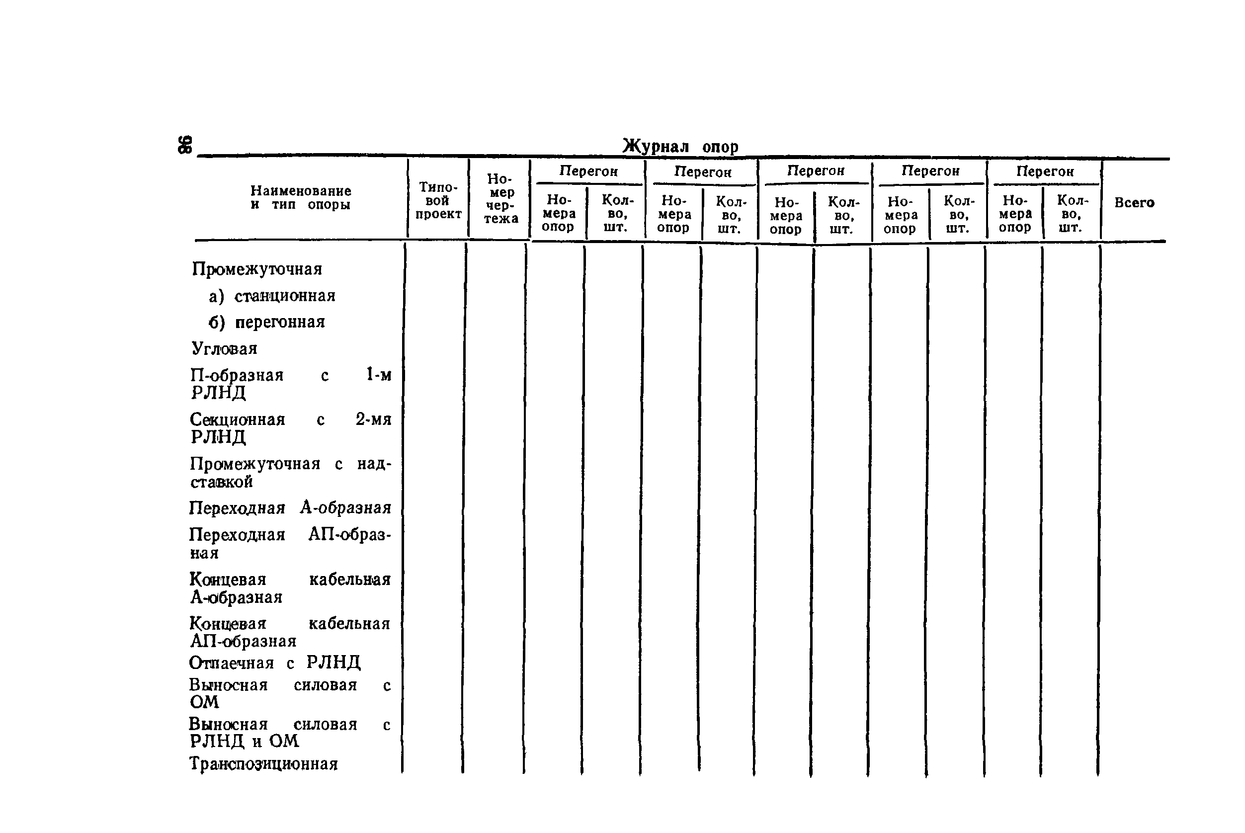 ВСН 129-92