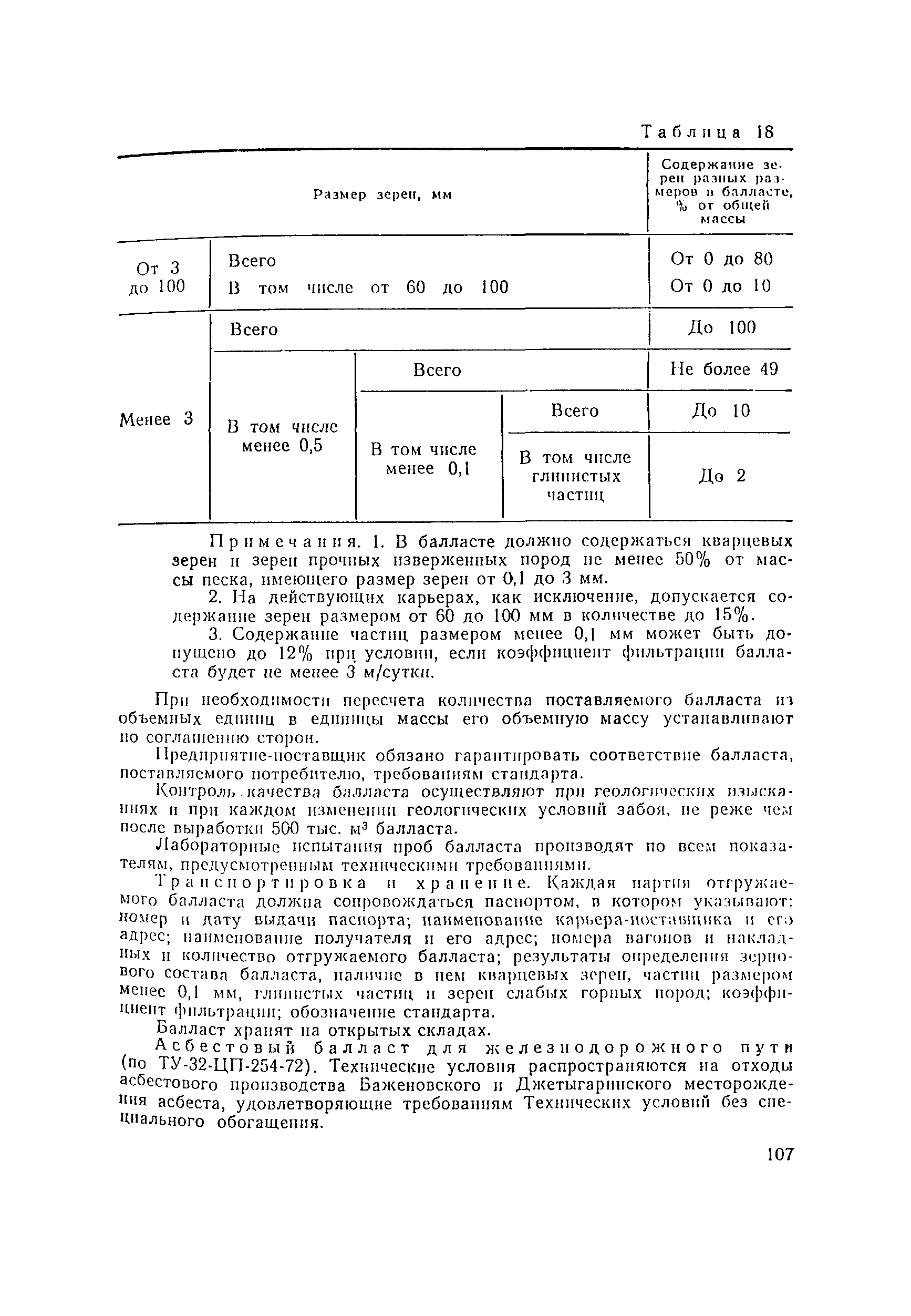 ВСН 94-77