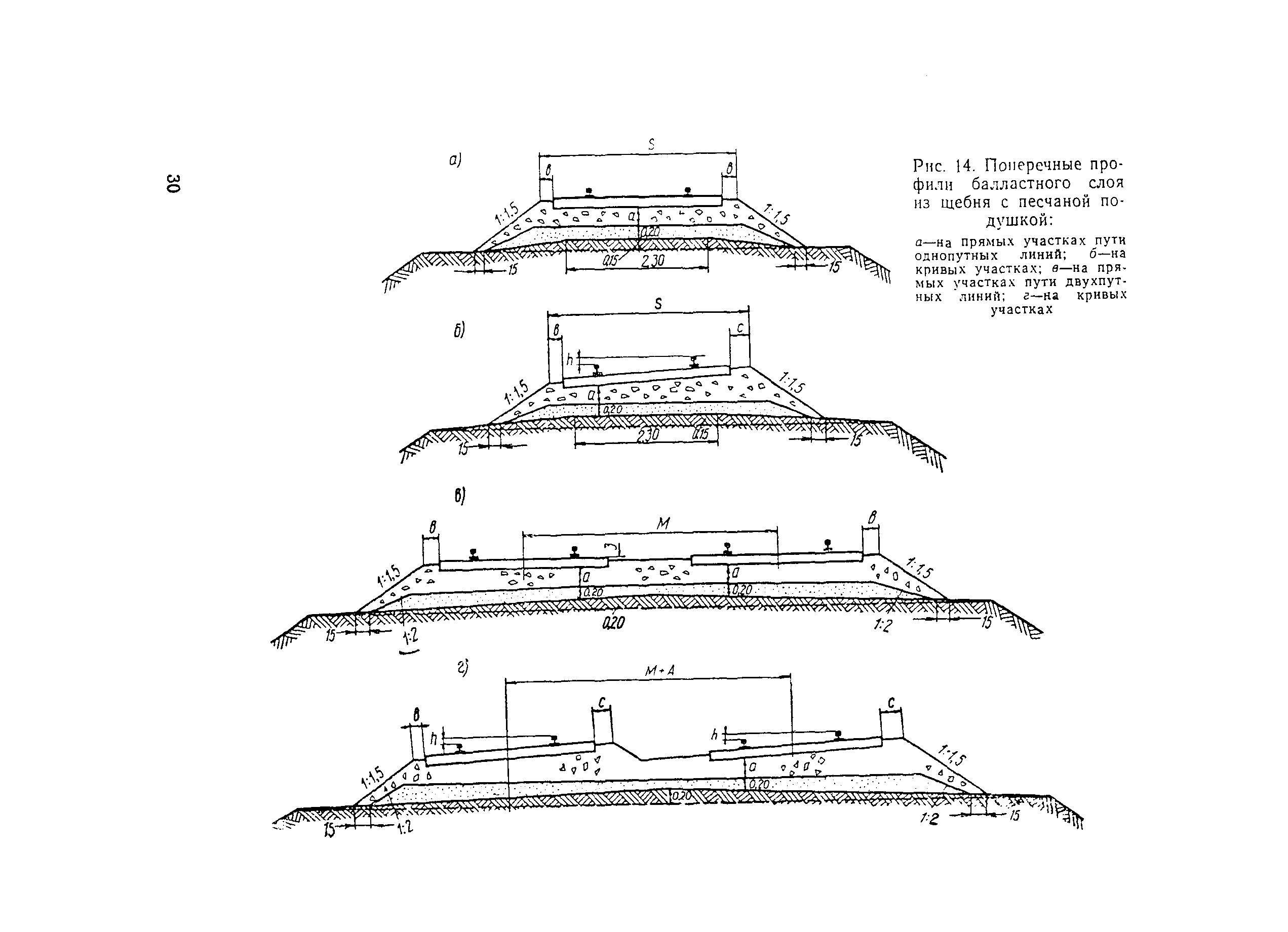 ВСН 94-77