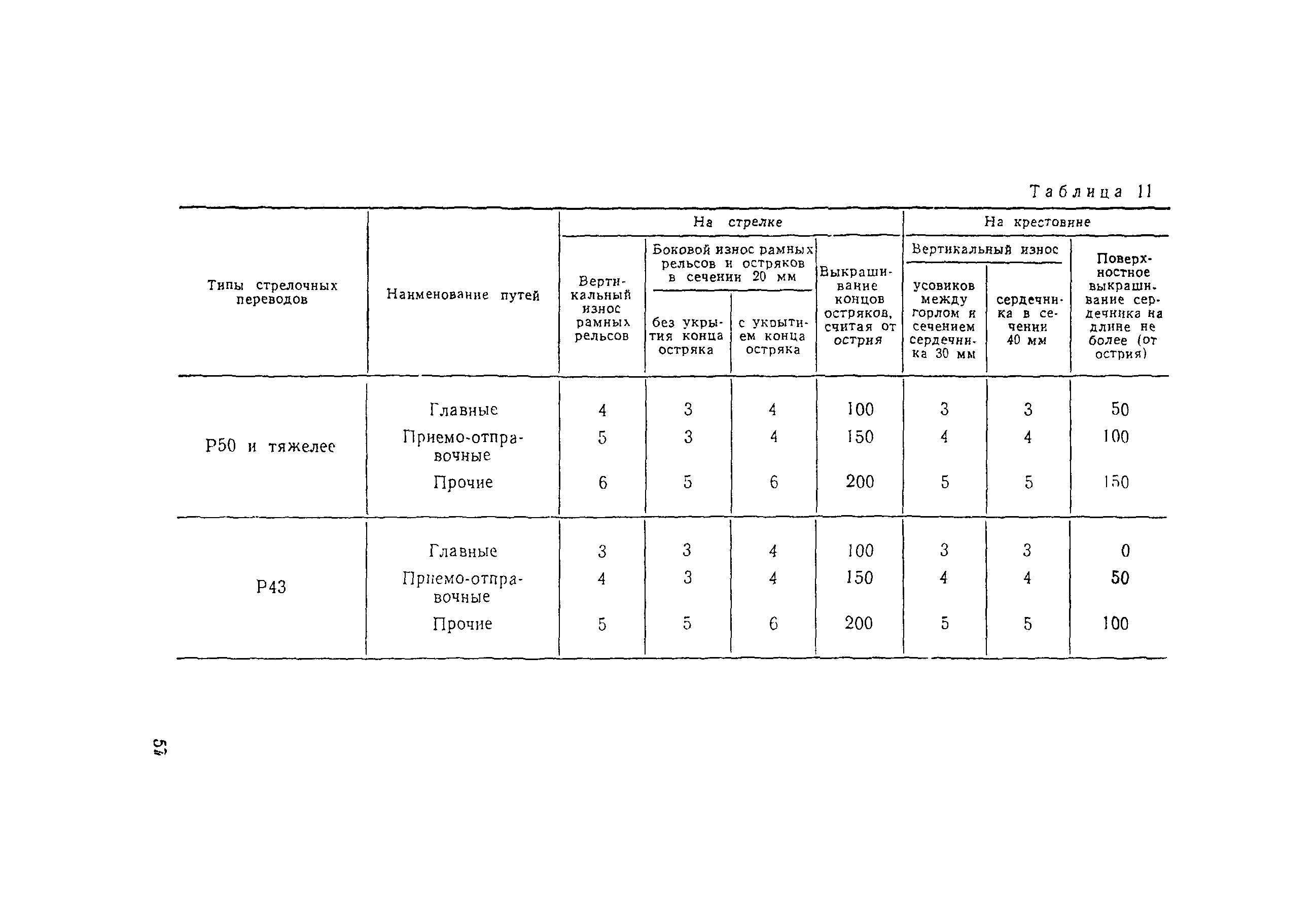 ВСН 94-77