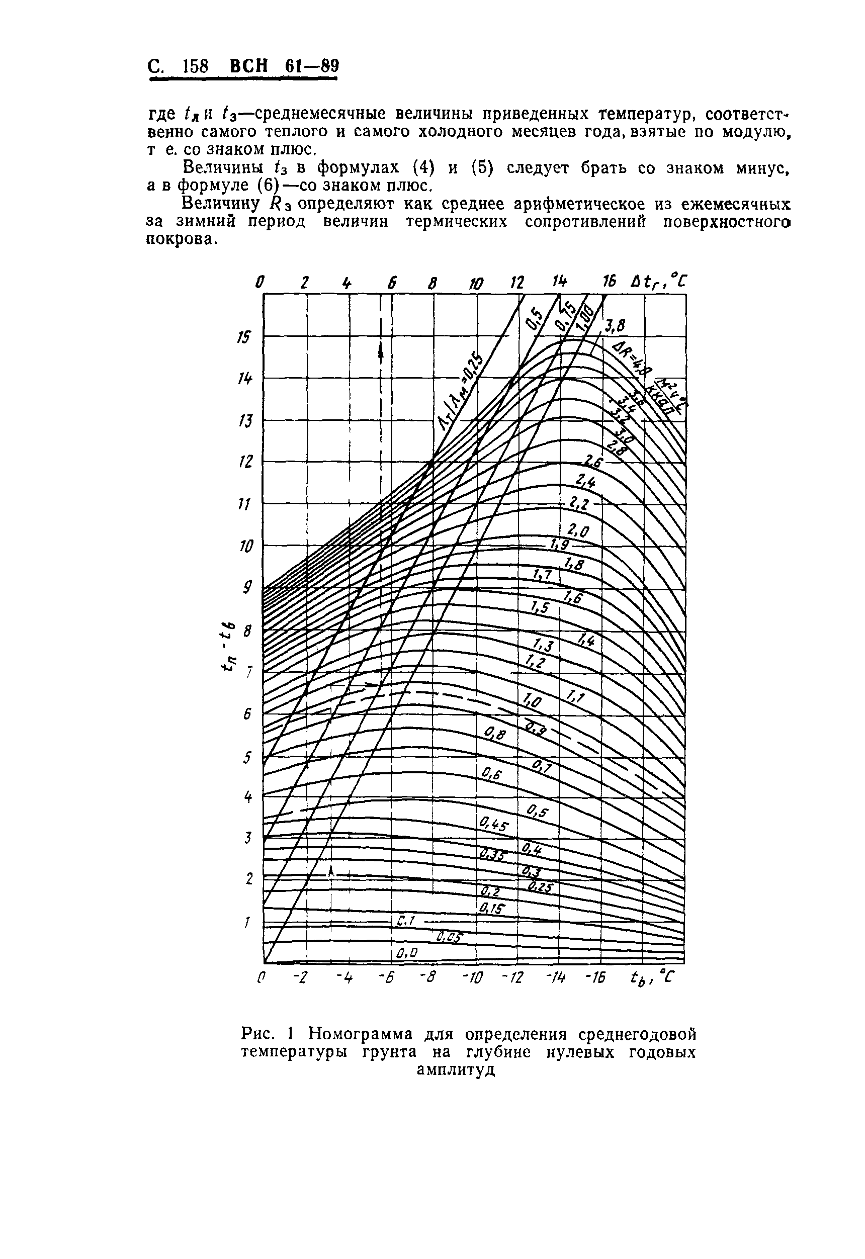 ВСН 61-89