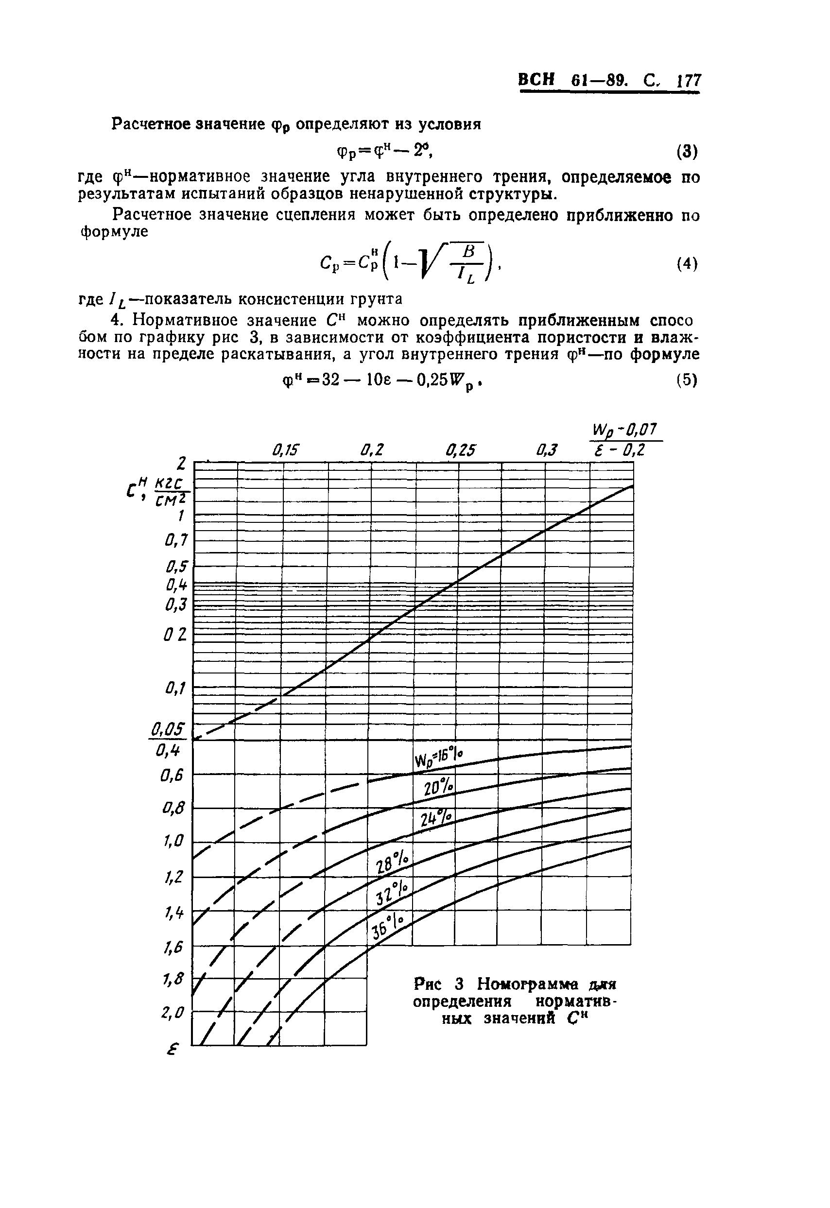 ВСН 61-89