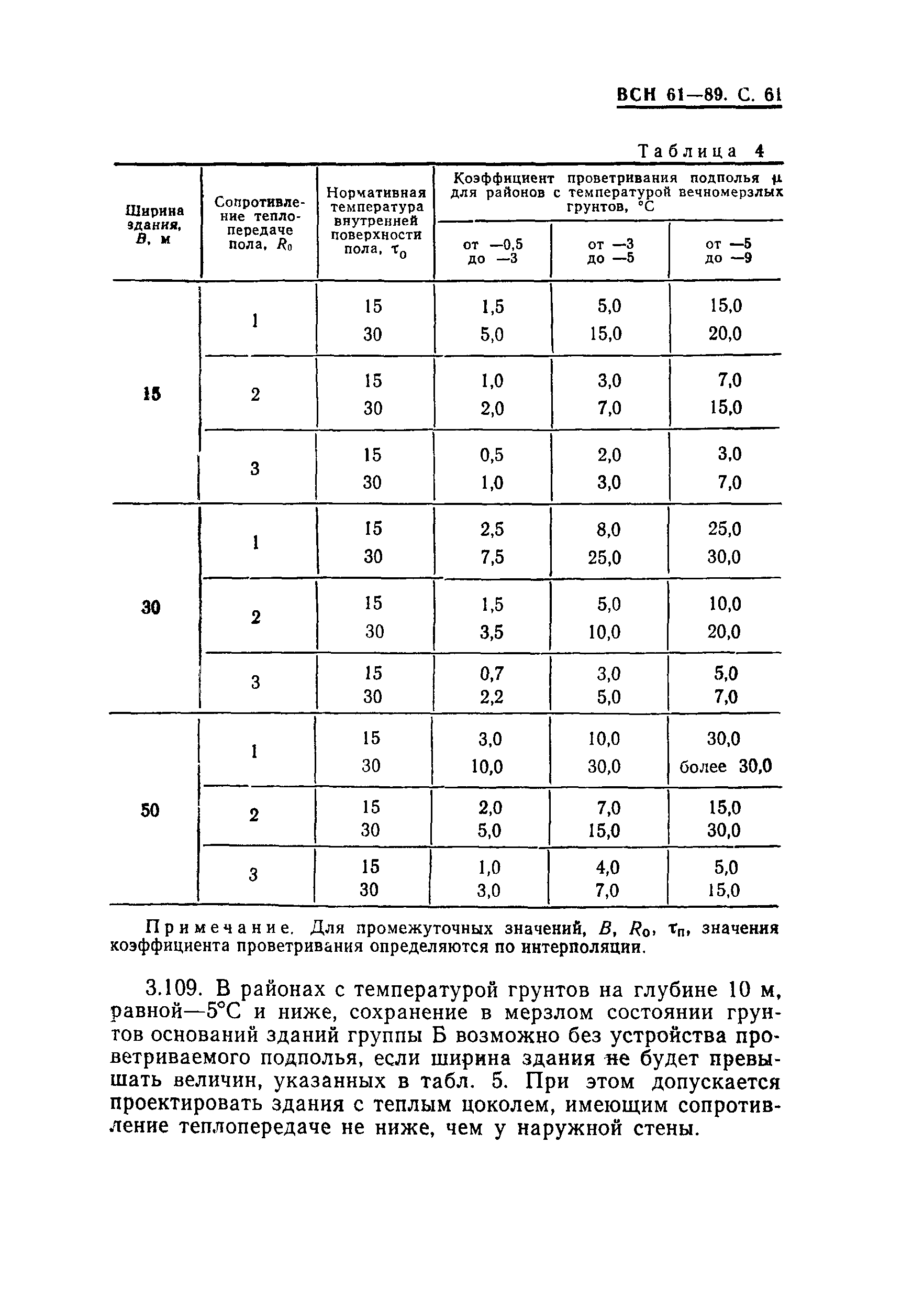 ВСН 61-89