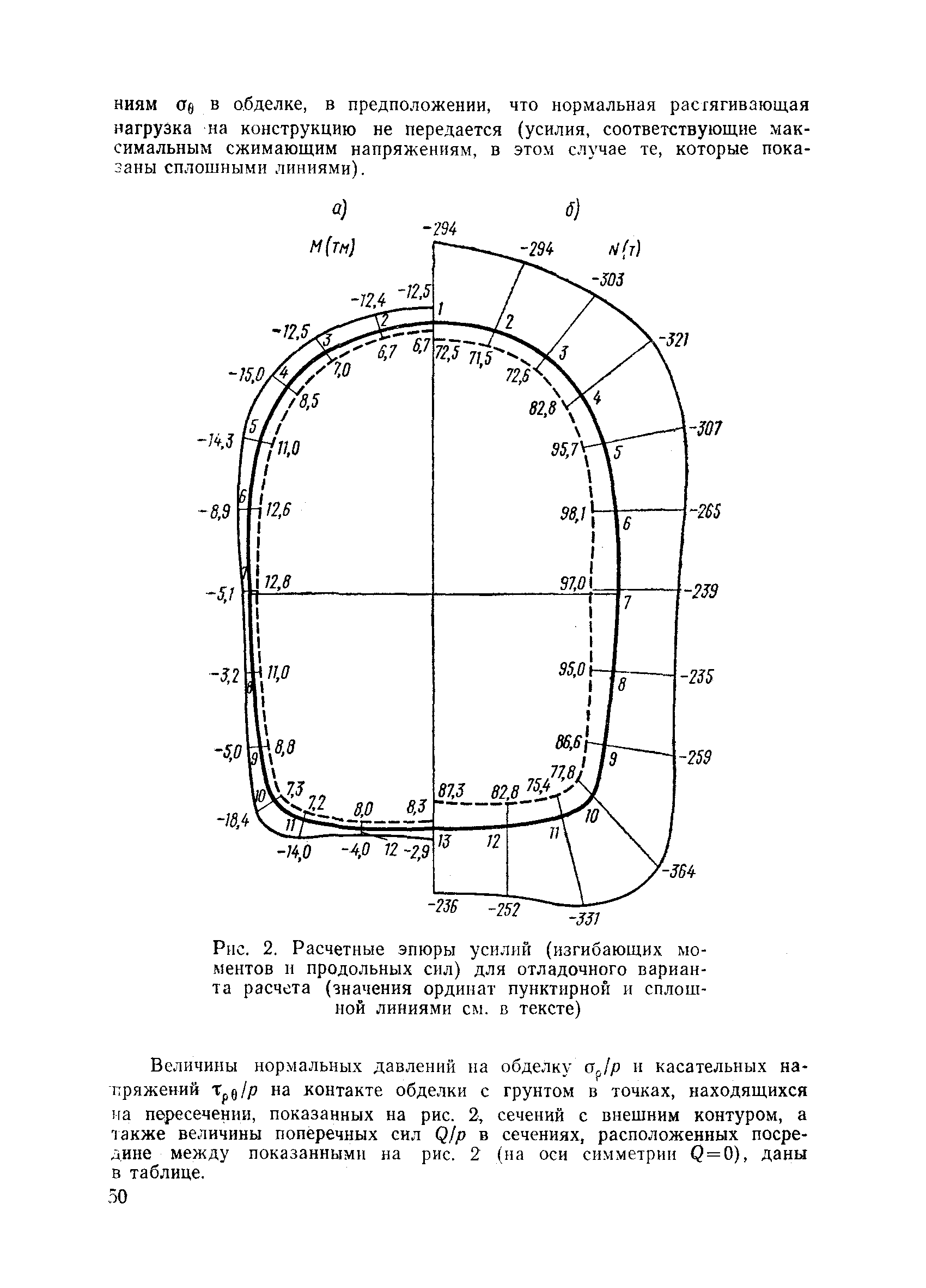 ВСН 193-81