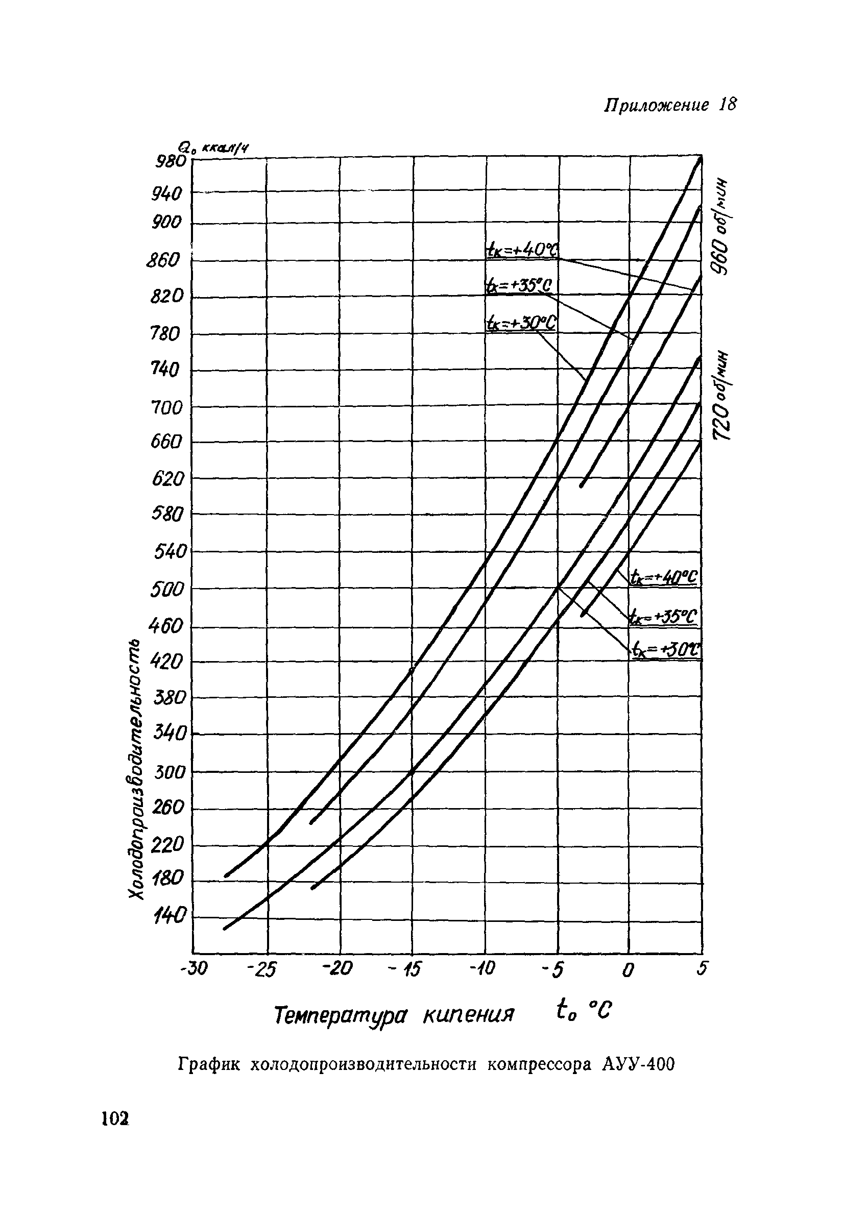 ВСН 189-78