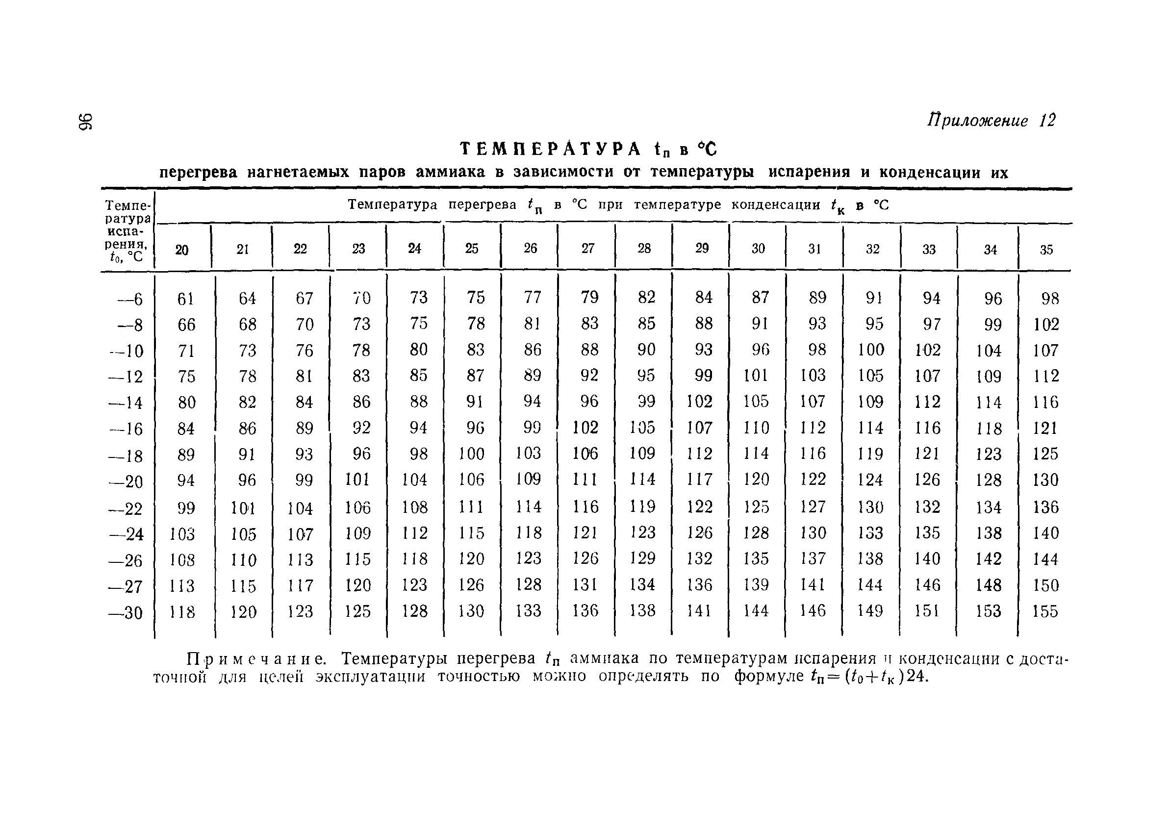 ВСН 189-78