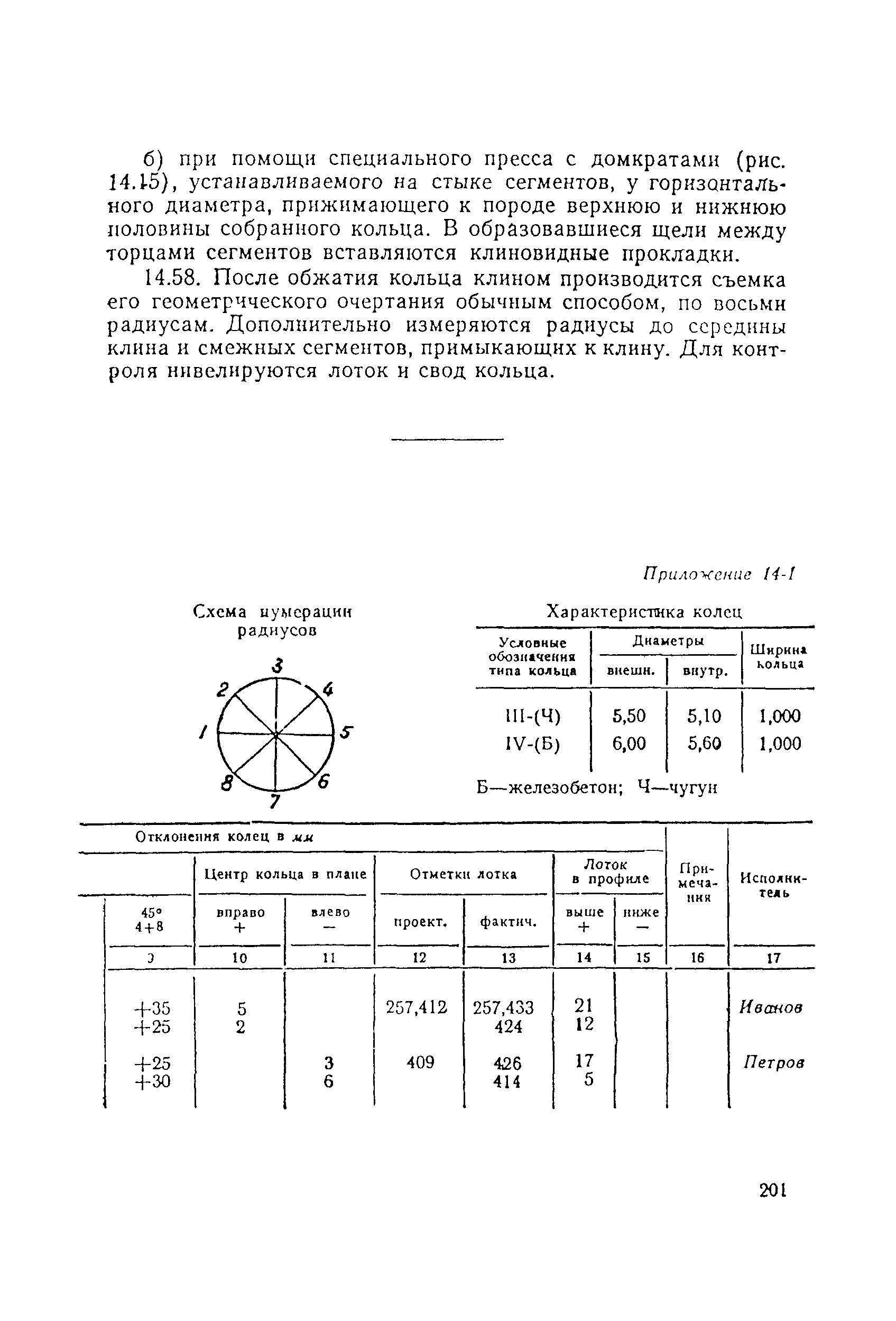 ВСН 160-69