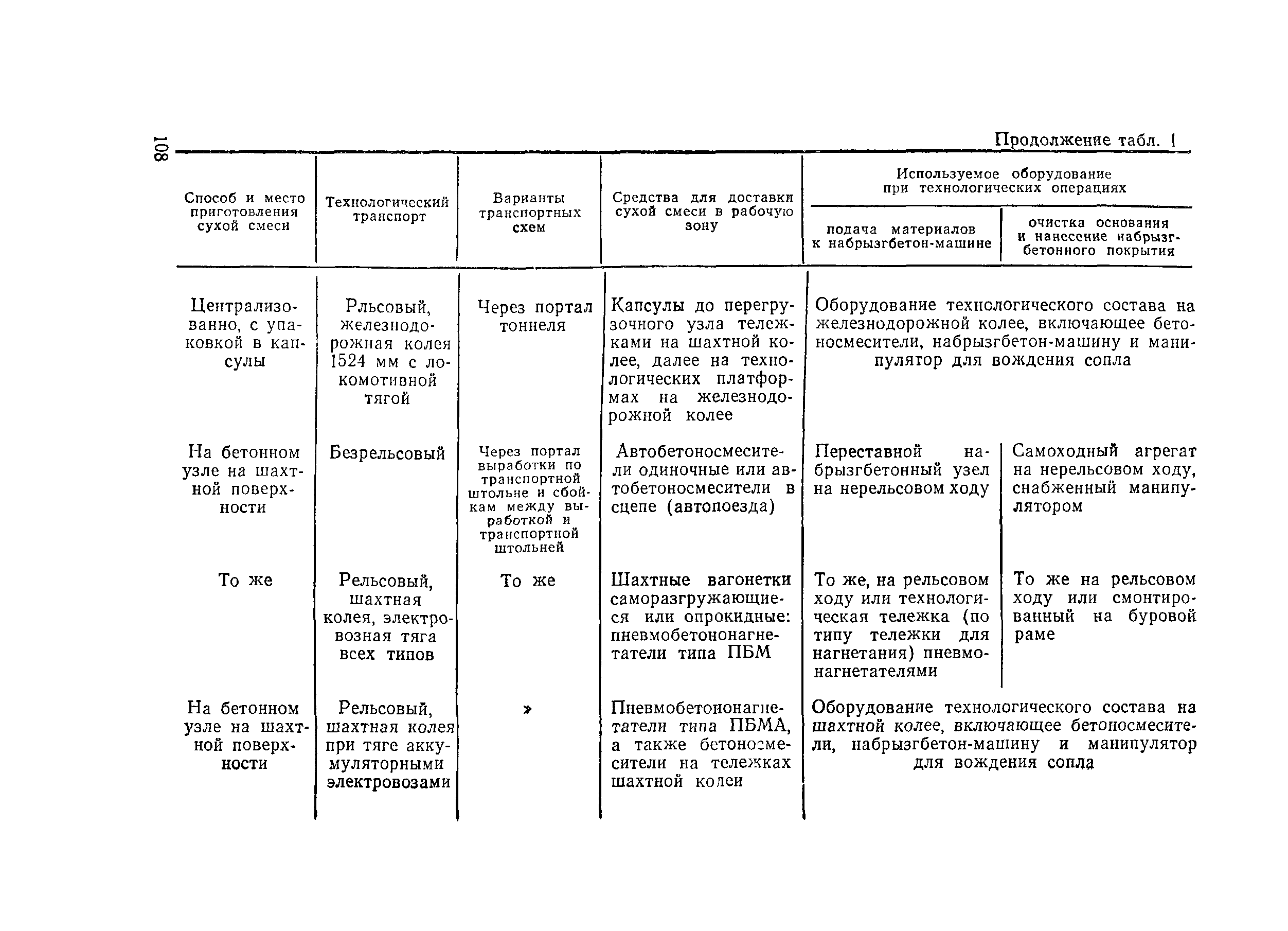 ВСН 126-90