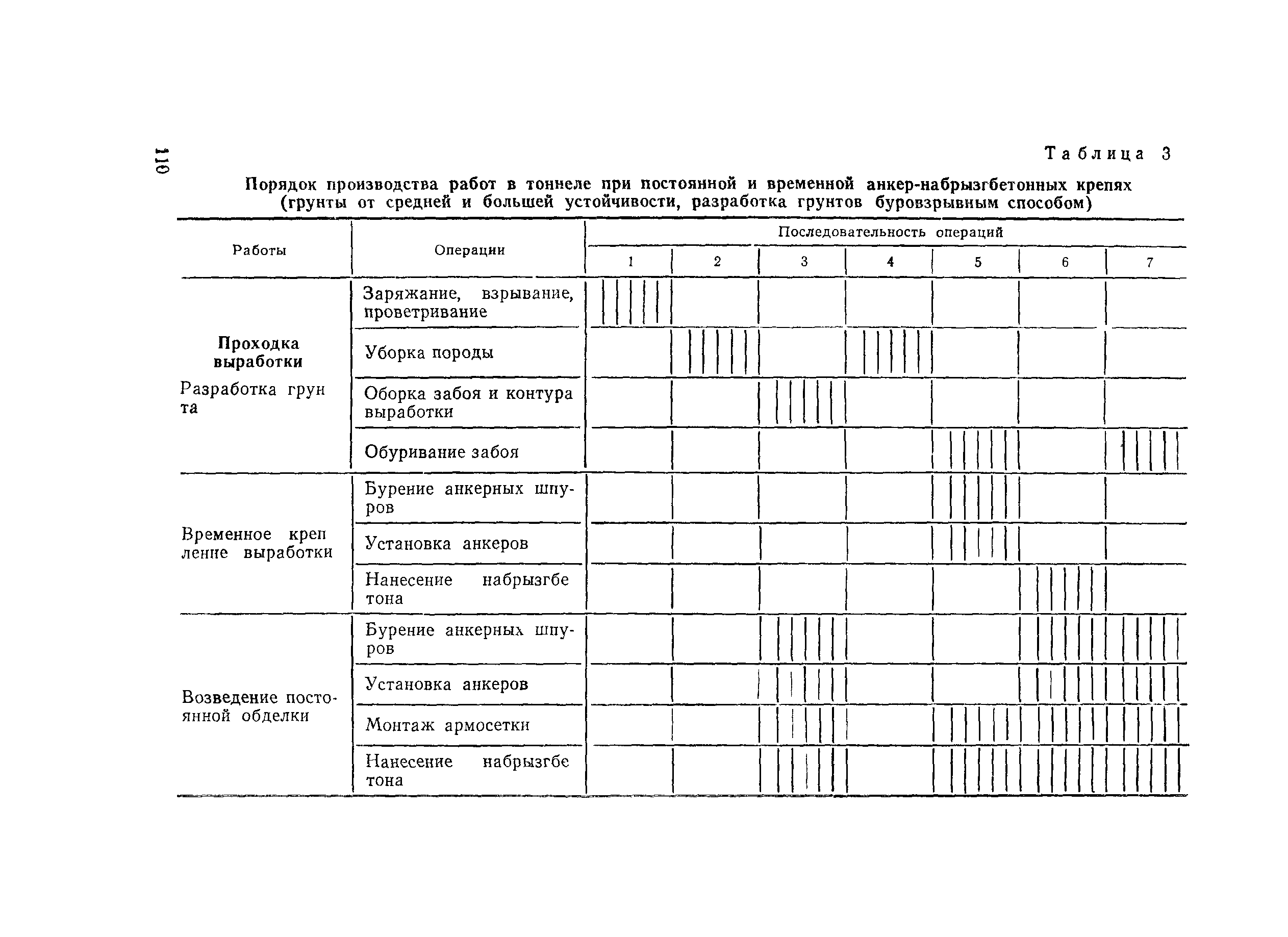 ВСН 126-90