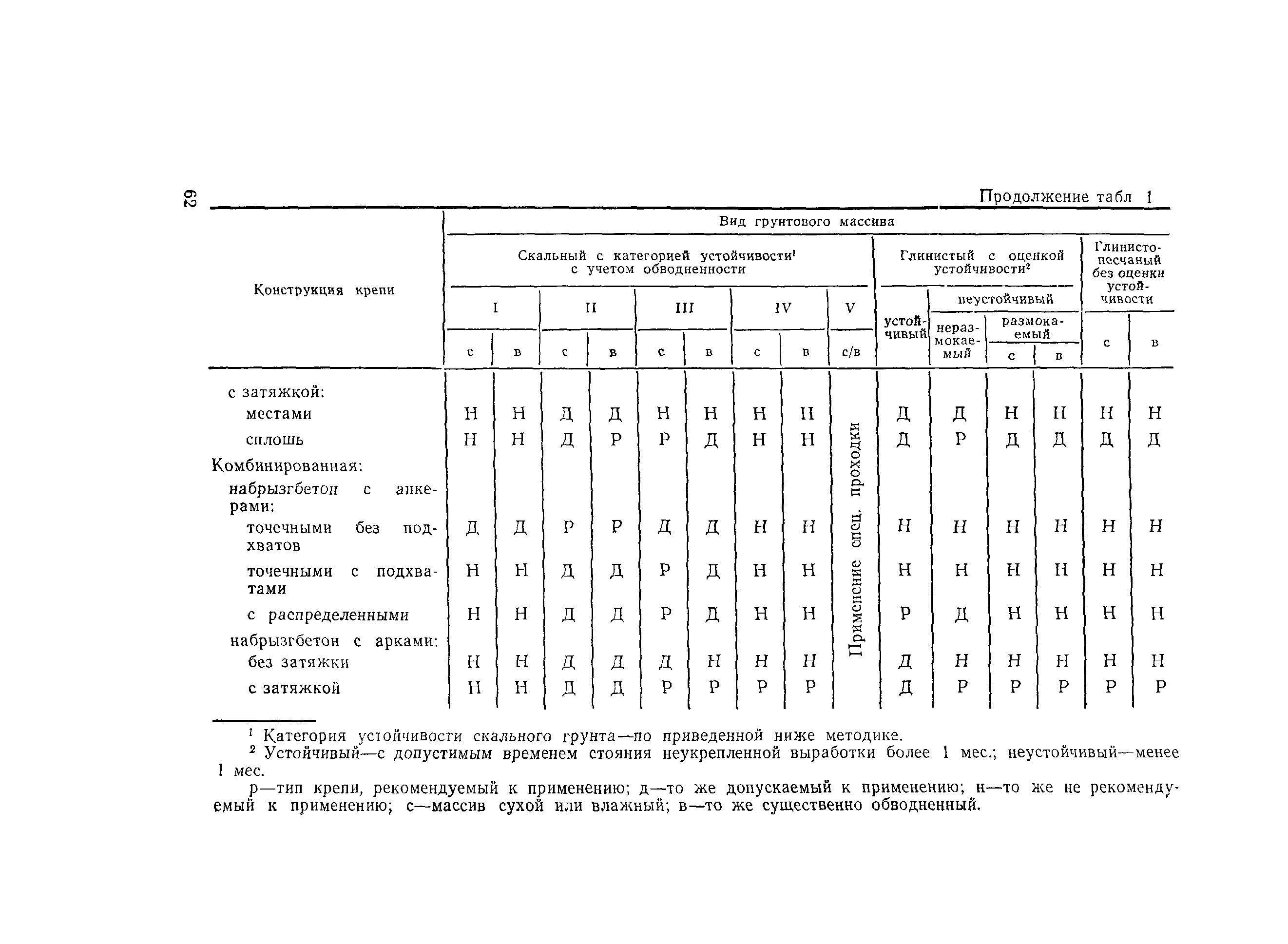 ВСН 126-90