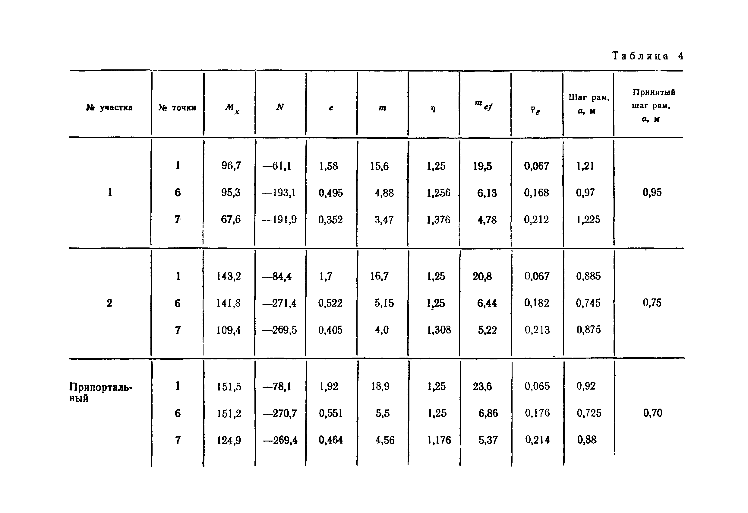 ВСН 49-86 Минэнерго СССР