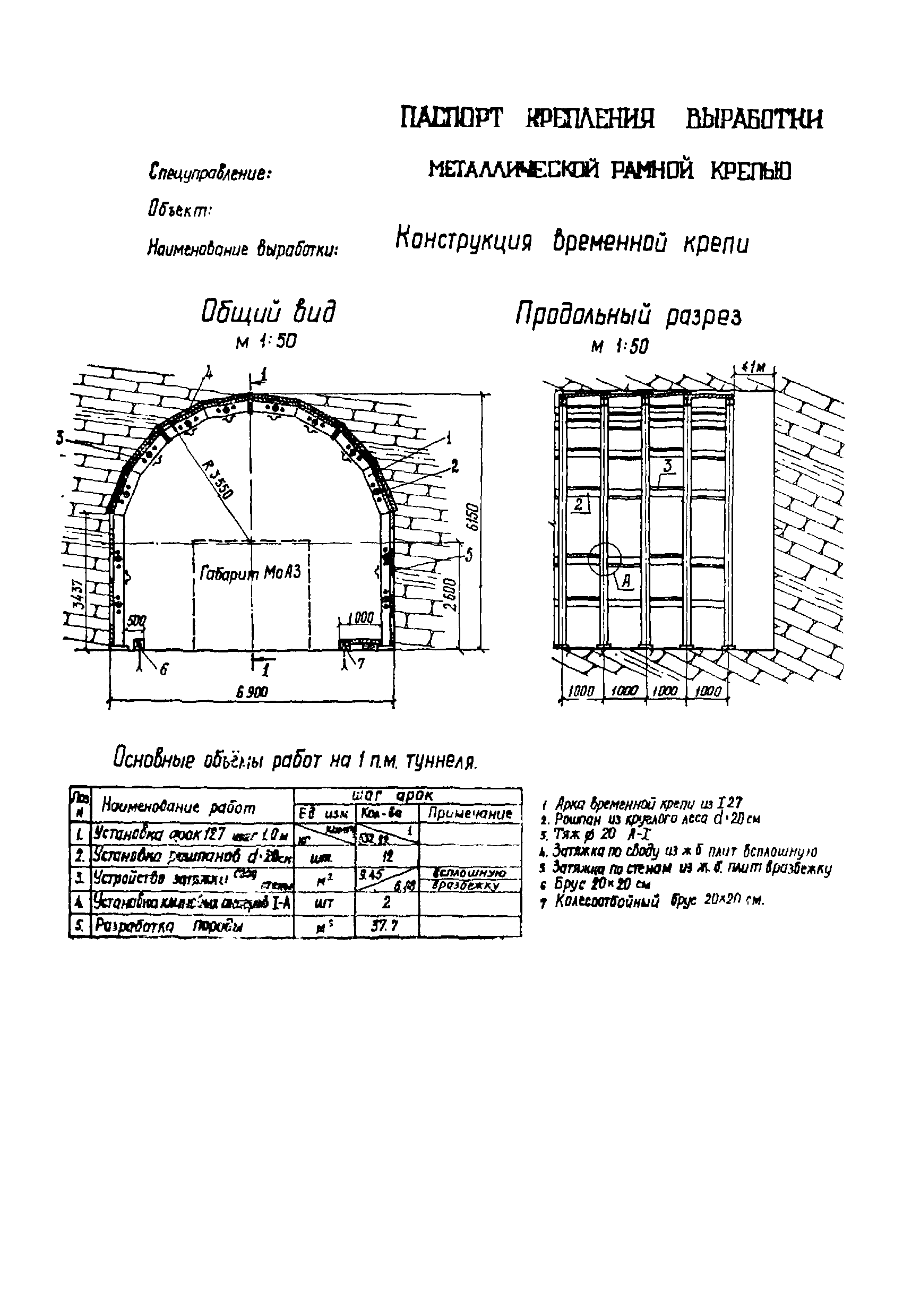 ВСН 49-86 Минэнерго СССР