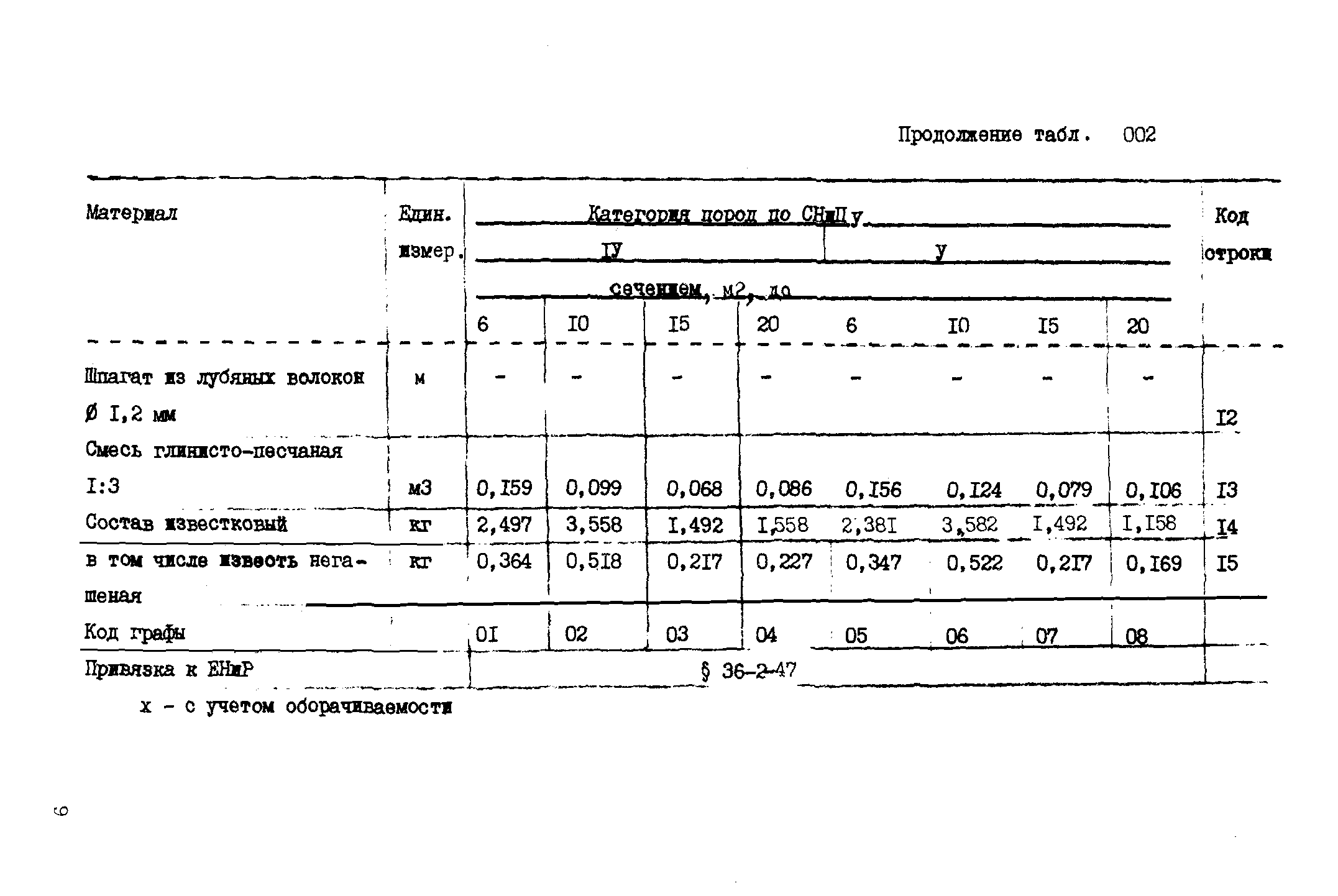 ВСН 18-89