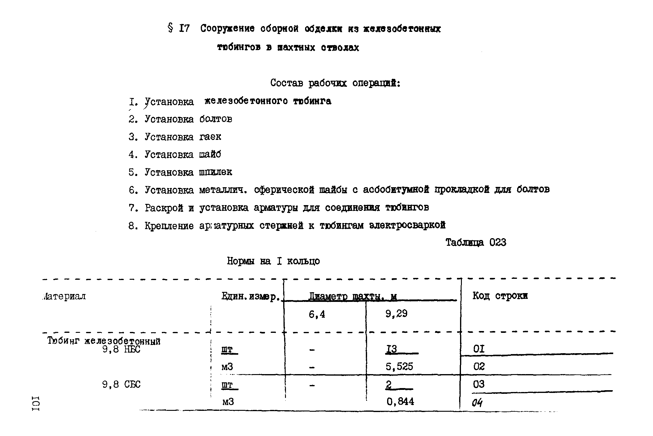 ВСН 18-89