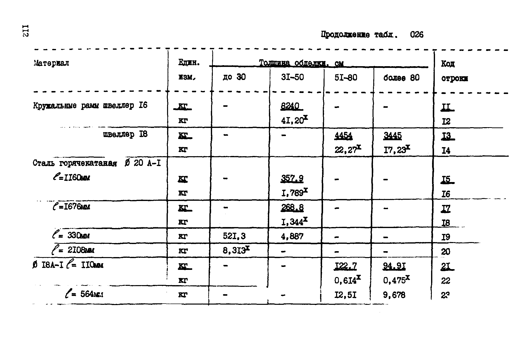 ВСН 18-89