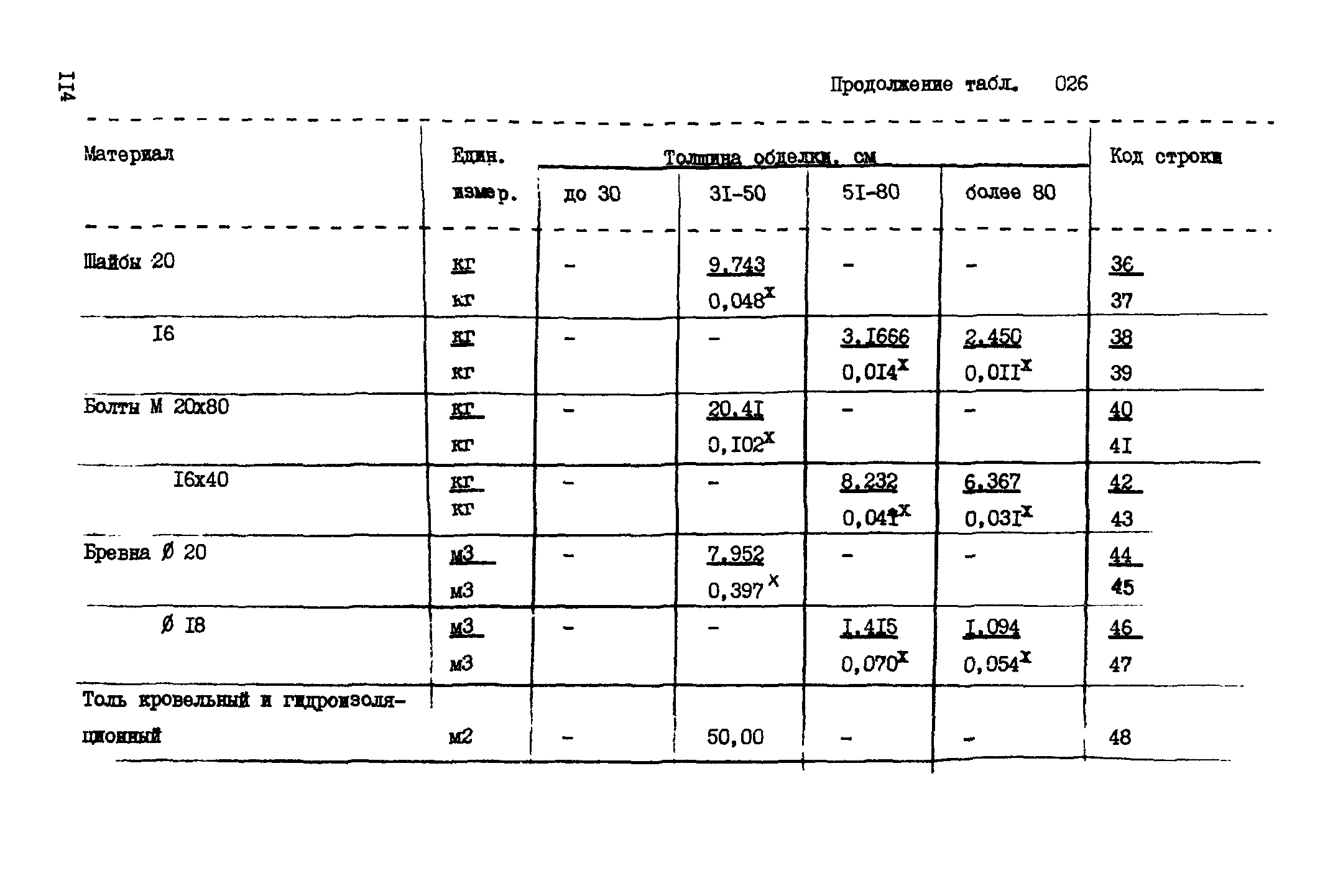 ВСН 18-89