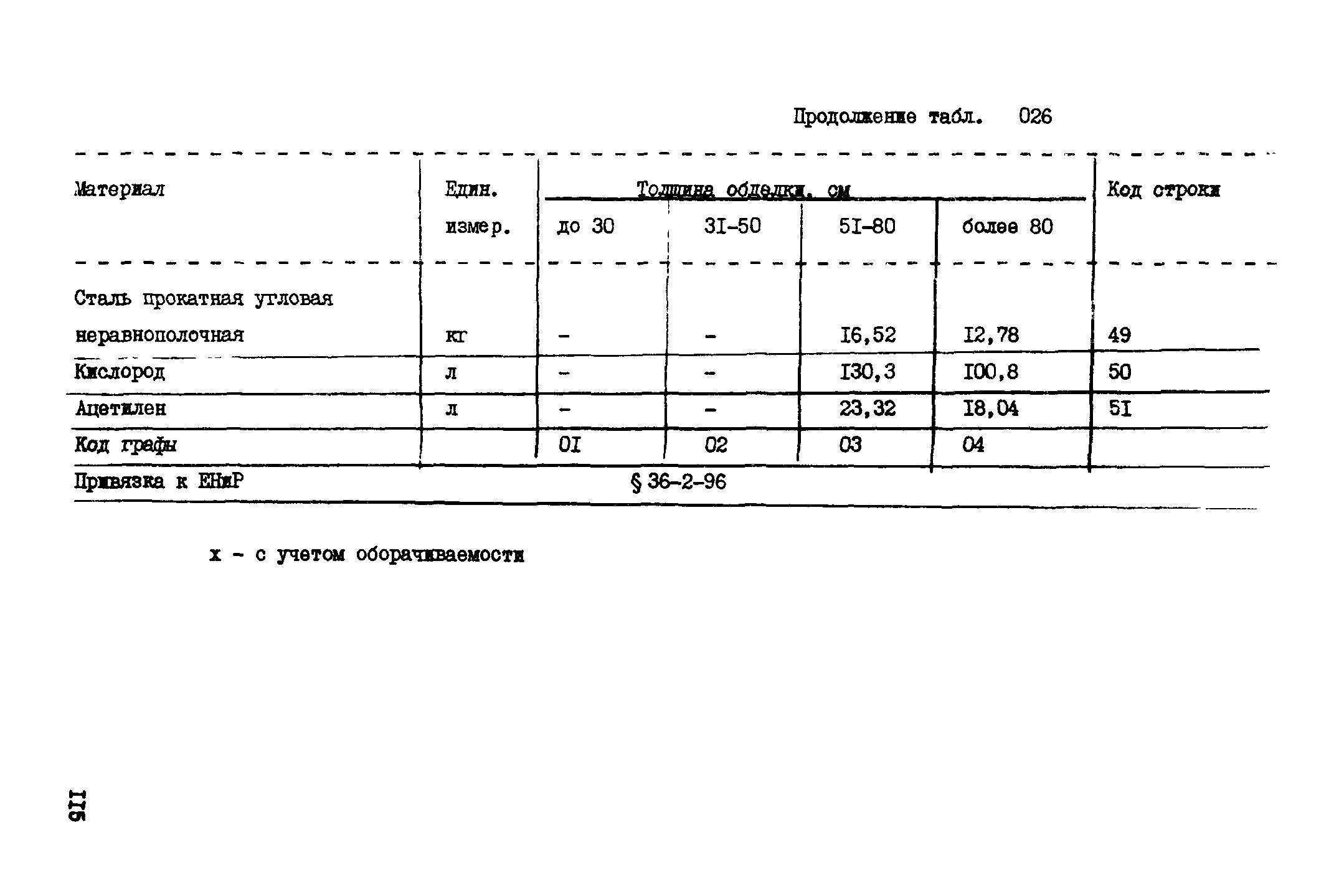 ВСН 18-89