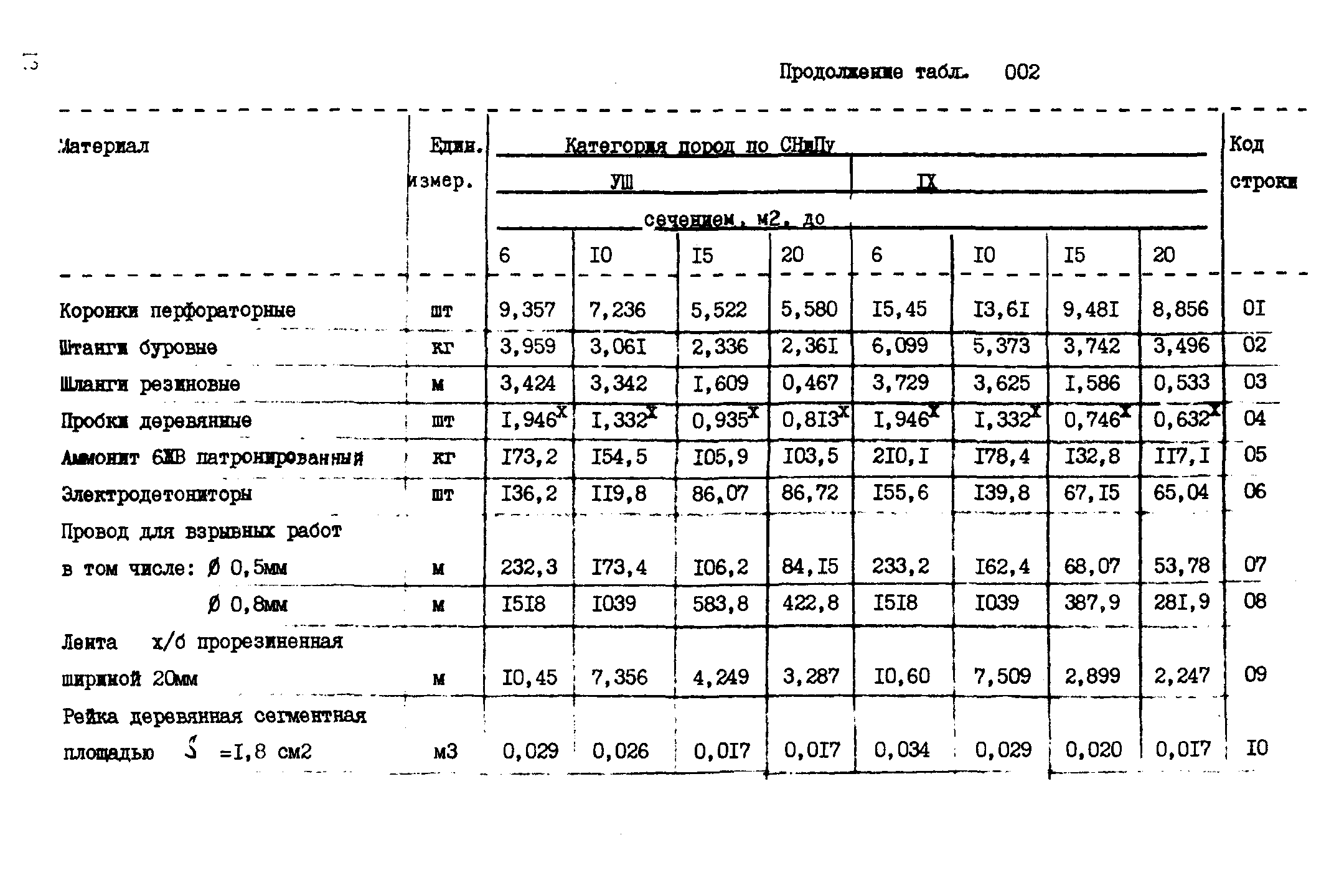 ВСН 18-89