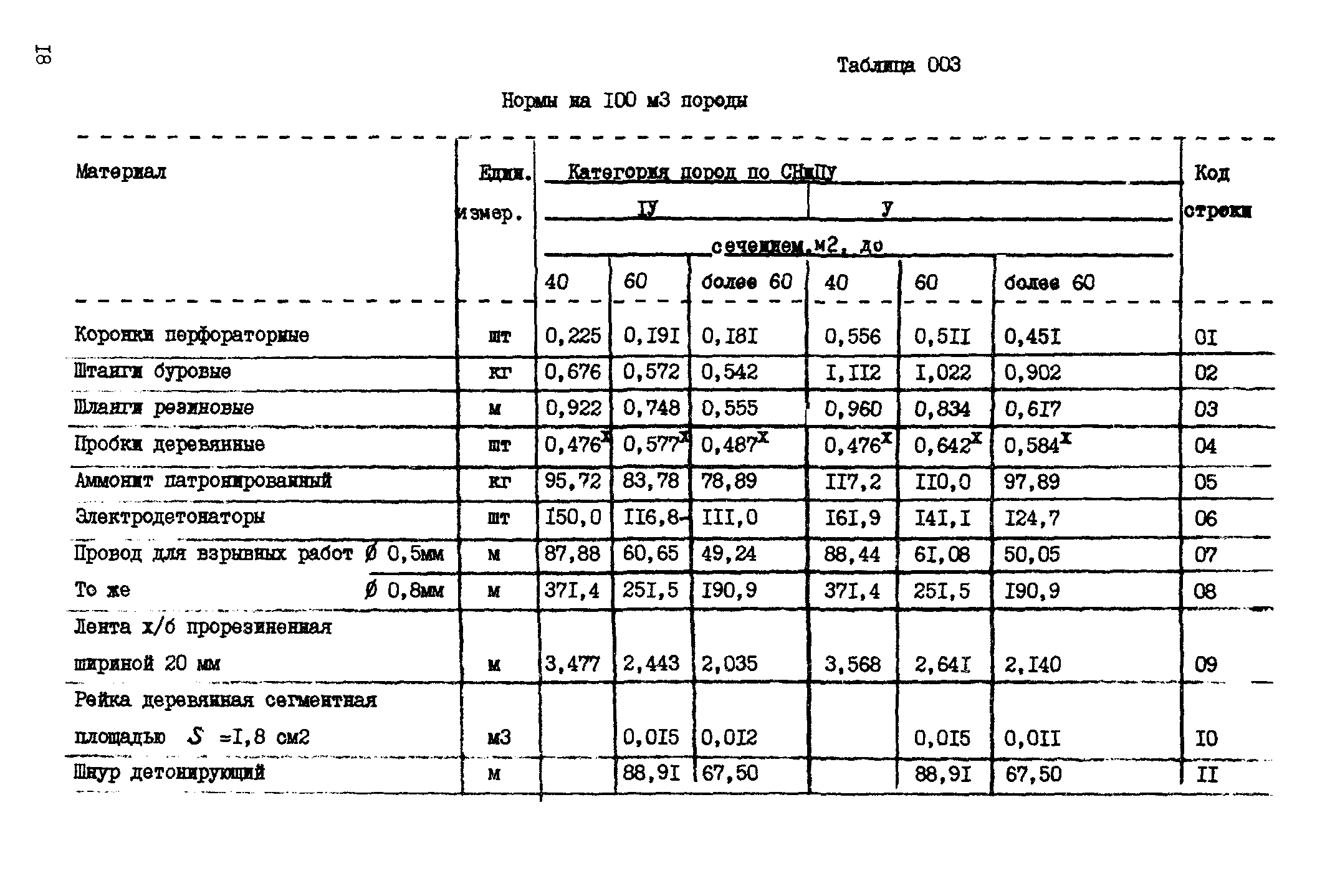 ВСН 18-89