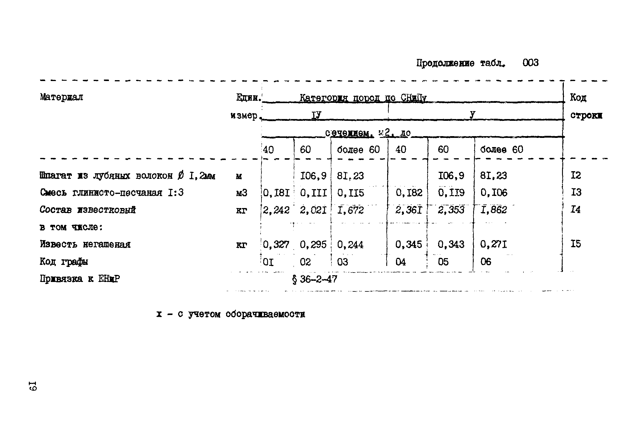 ВСН 18-89