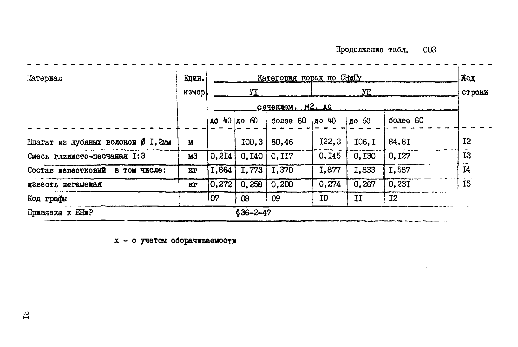 ВСН 18-89