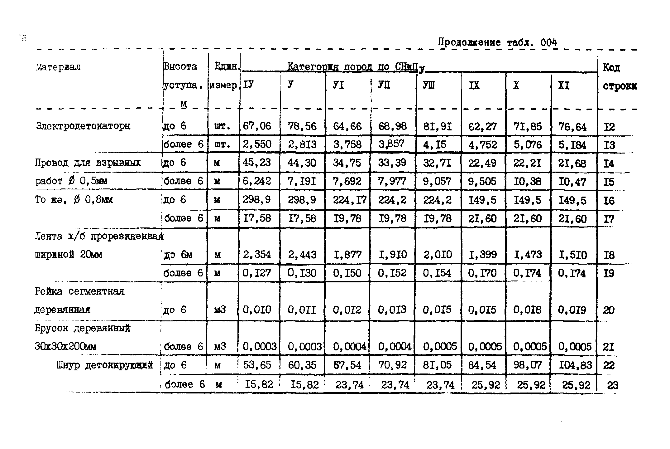 ВСН 18-89