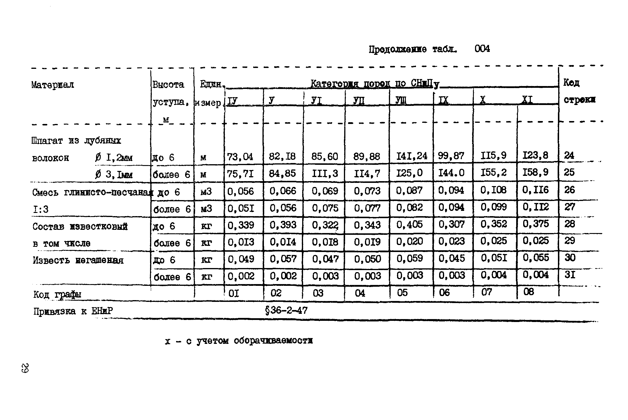 ВСН 18-89