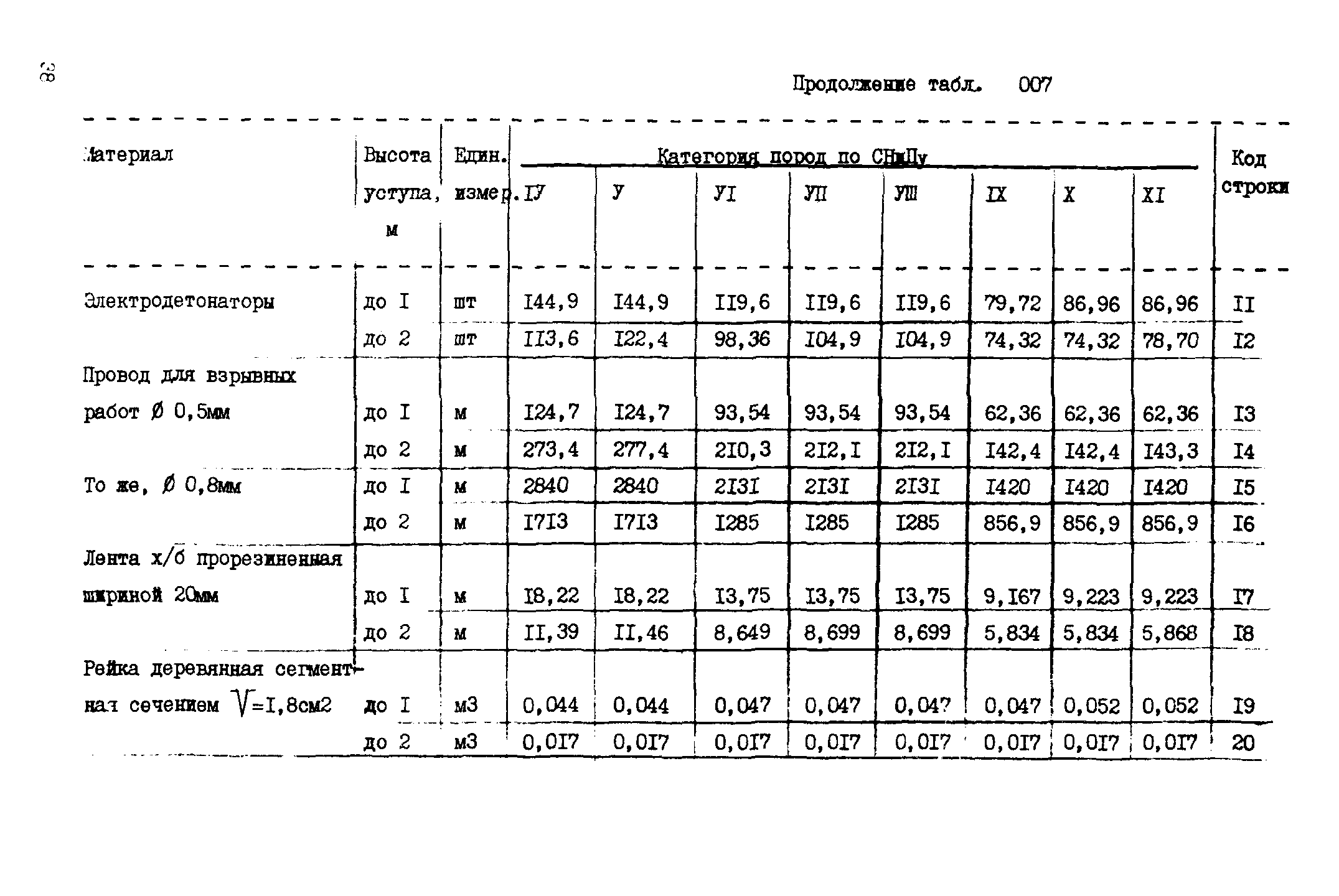 ВСН 18-89