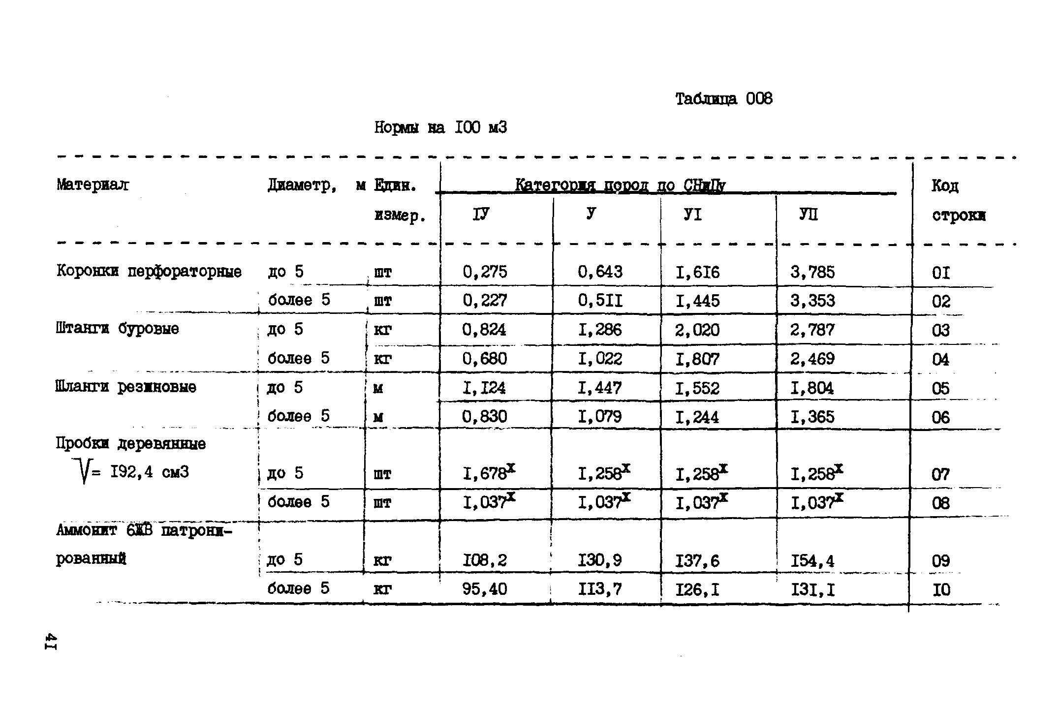 ВСН 18-89