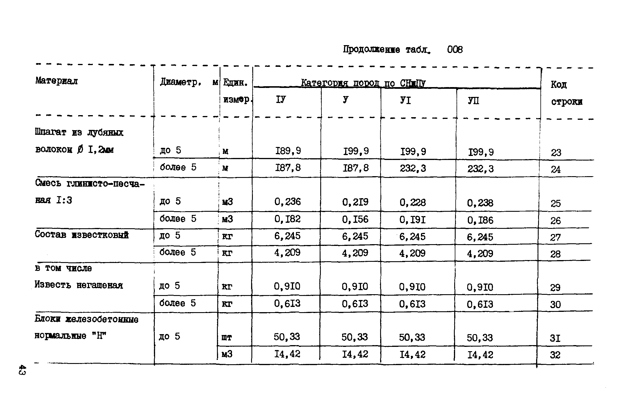 ВСН 18-89