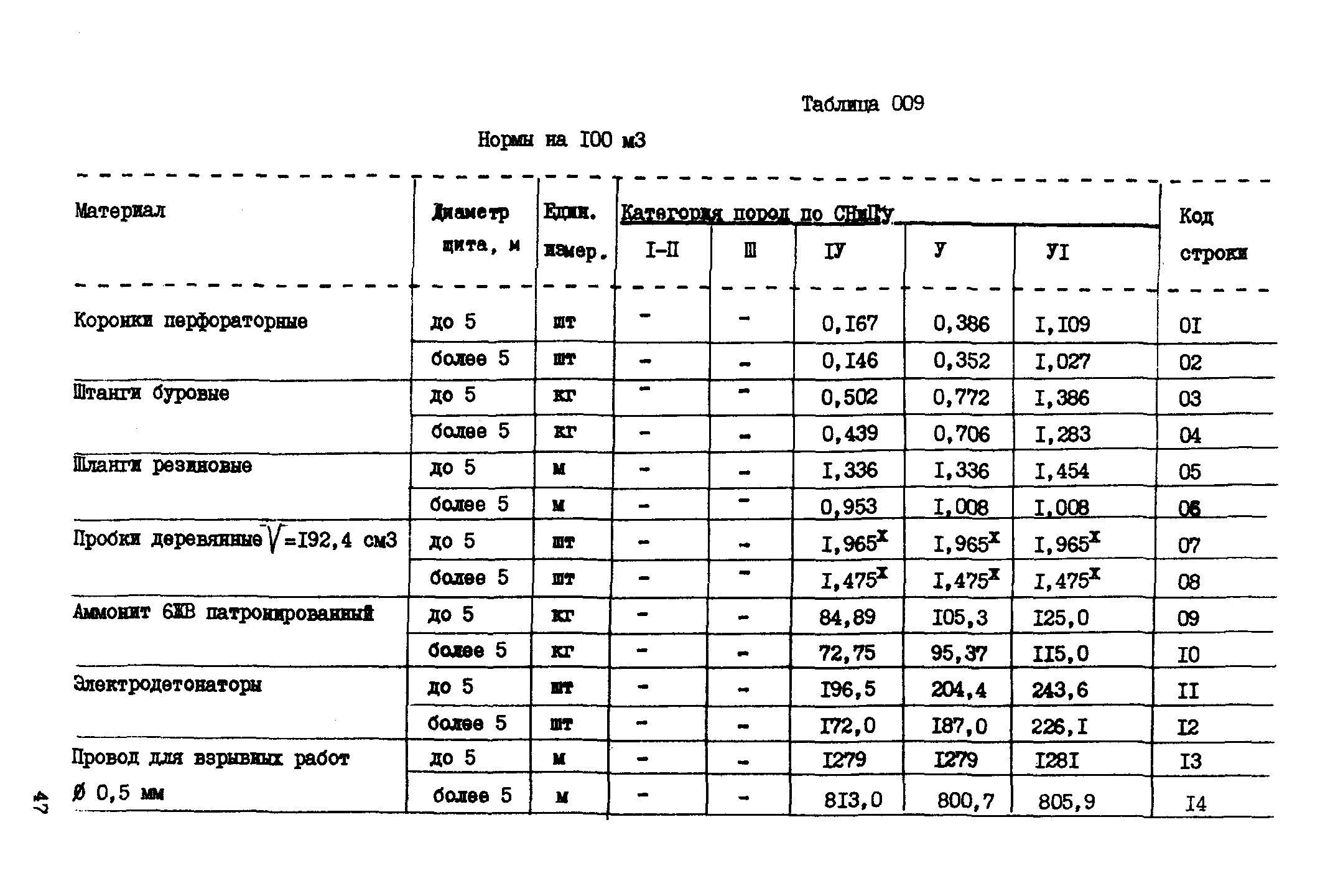 ВСН 18-89